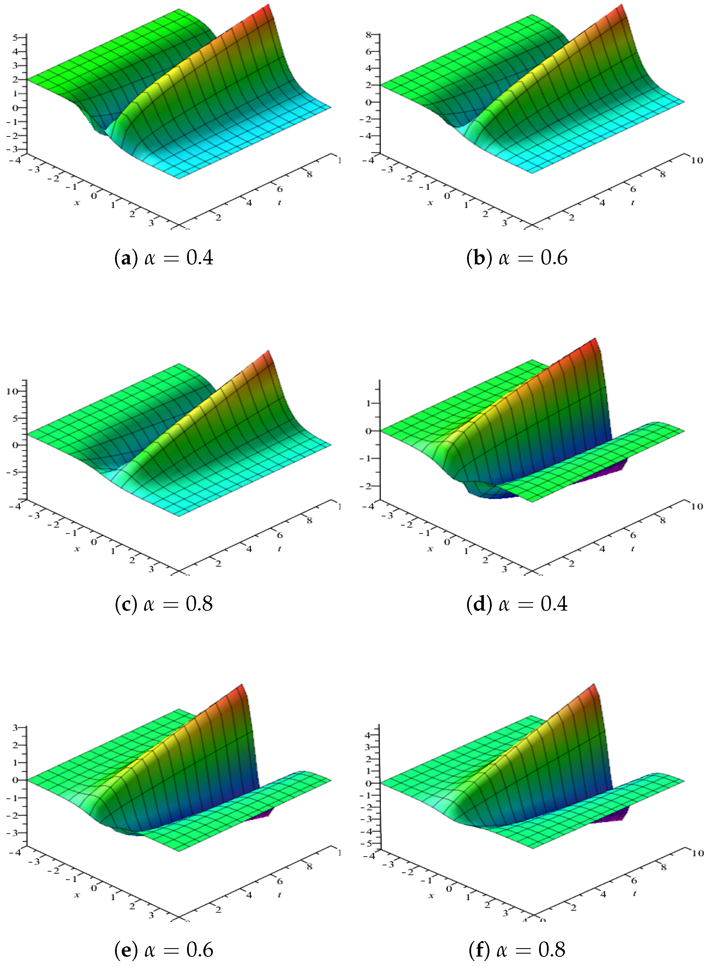 Symmetry 11 00077 g003 Symmetry 11 00077 g003