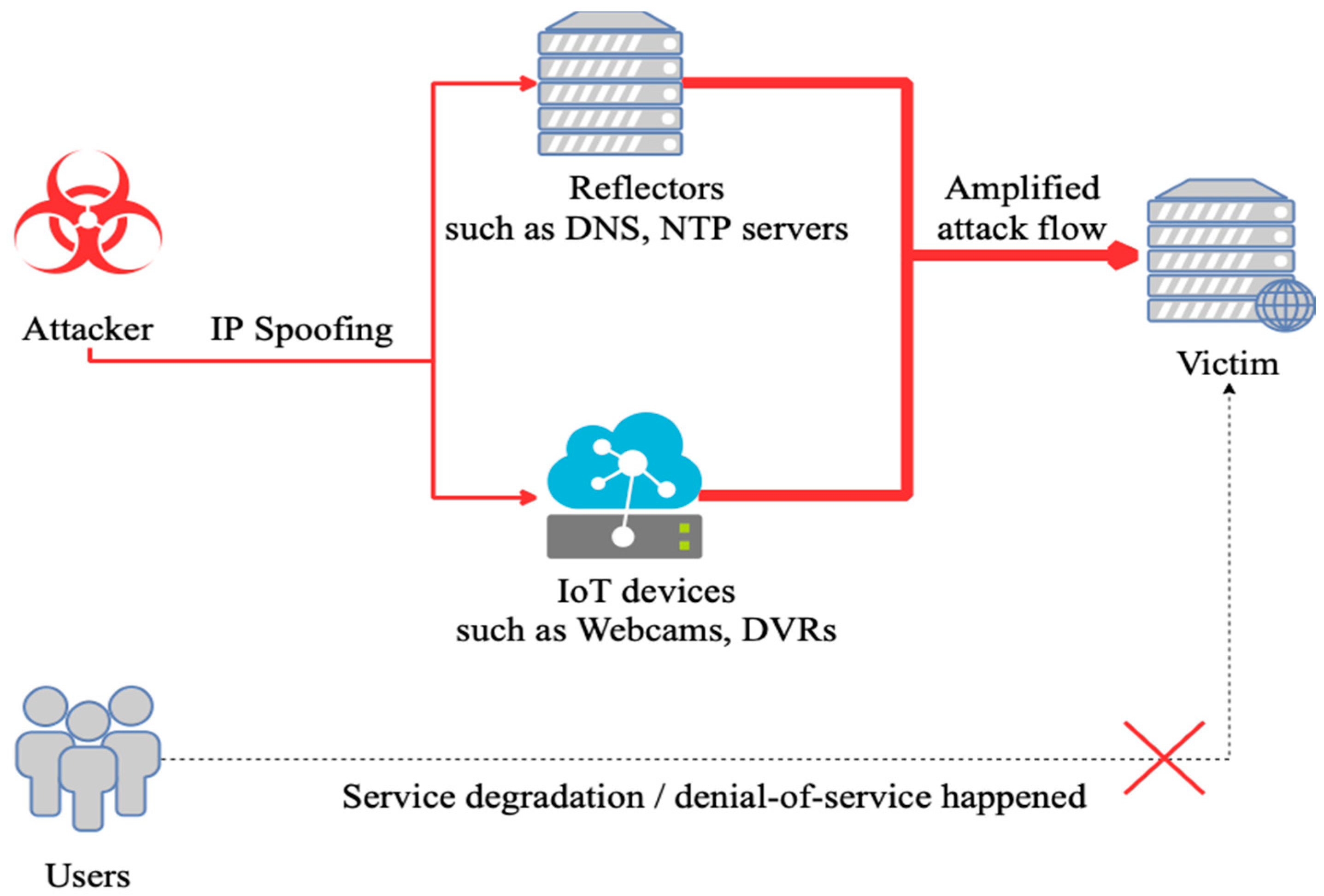 Symmetry 11 00078 g001