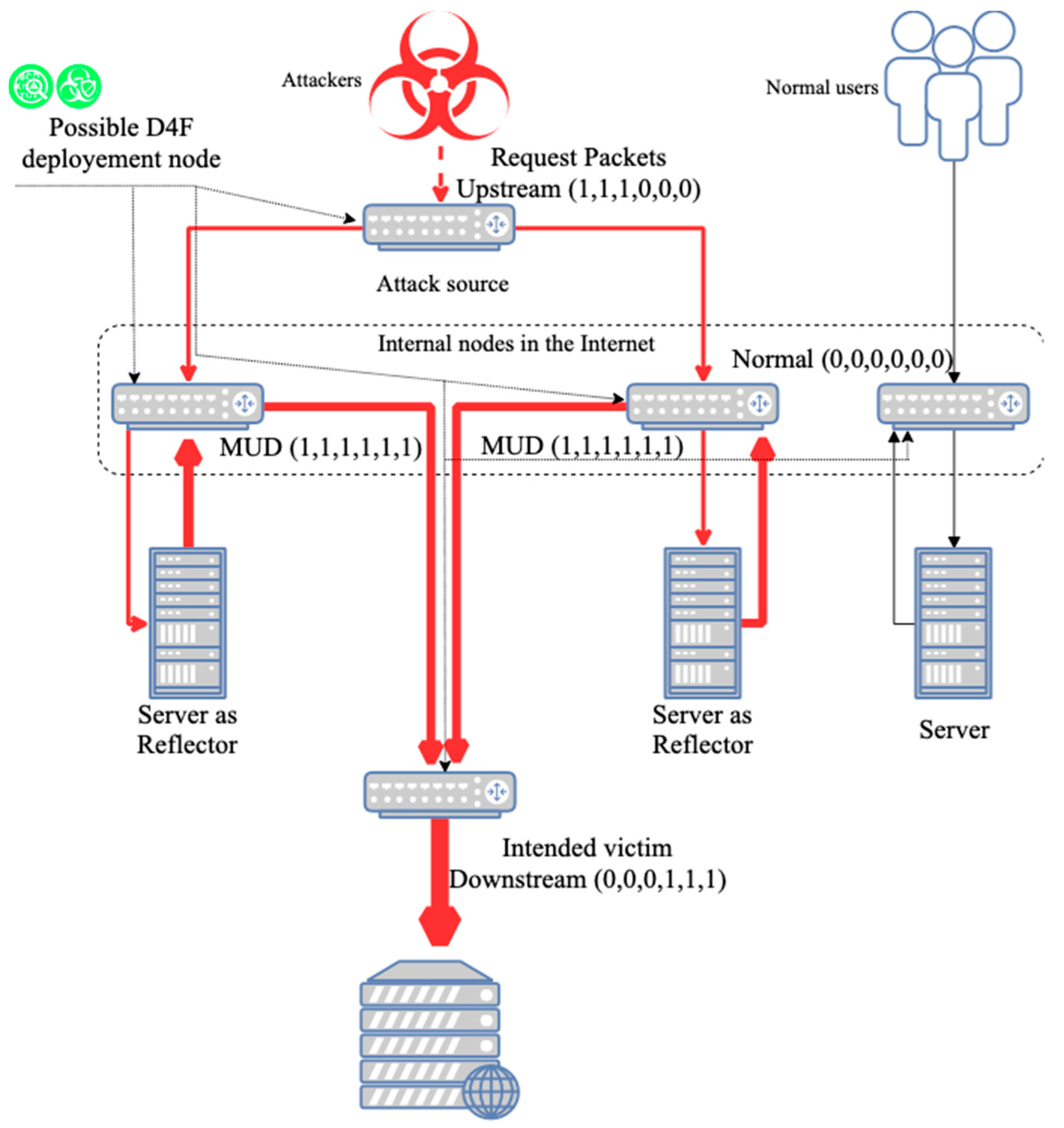 Symmetry 11 00078 g003