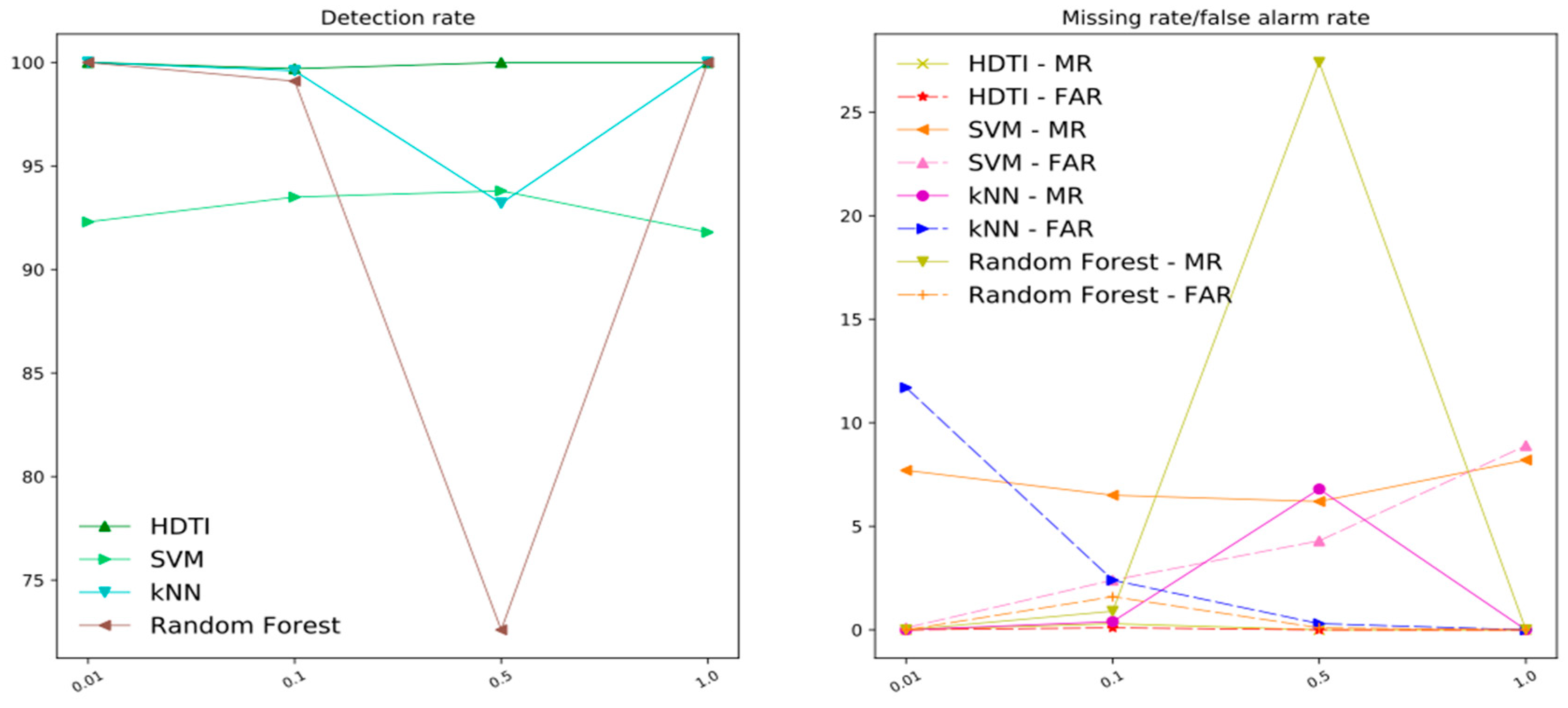 Symmetry 11 00078 g005
