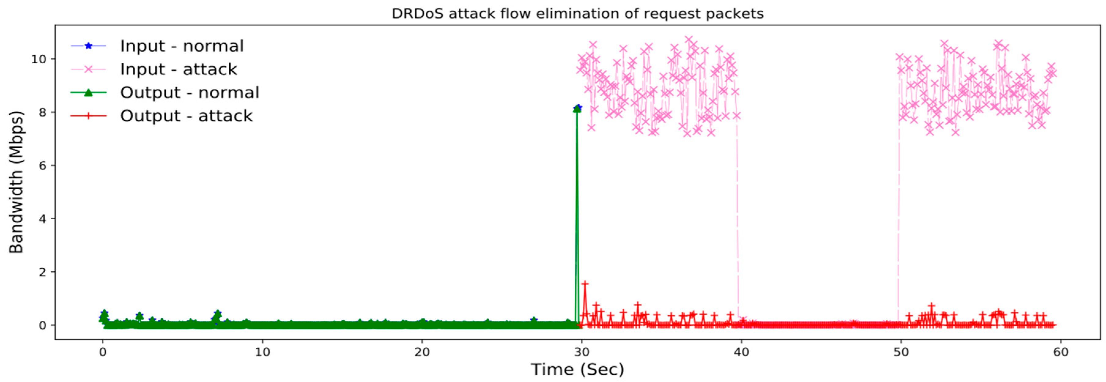 Symmetry 11 00078 g008