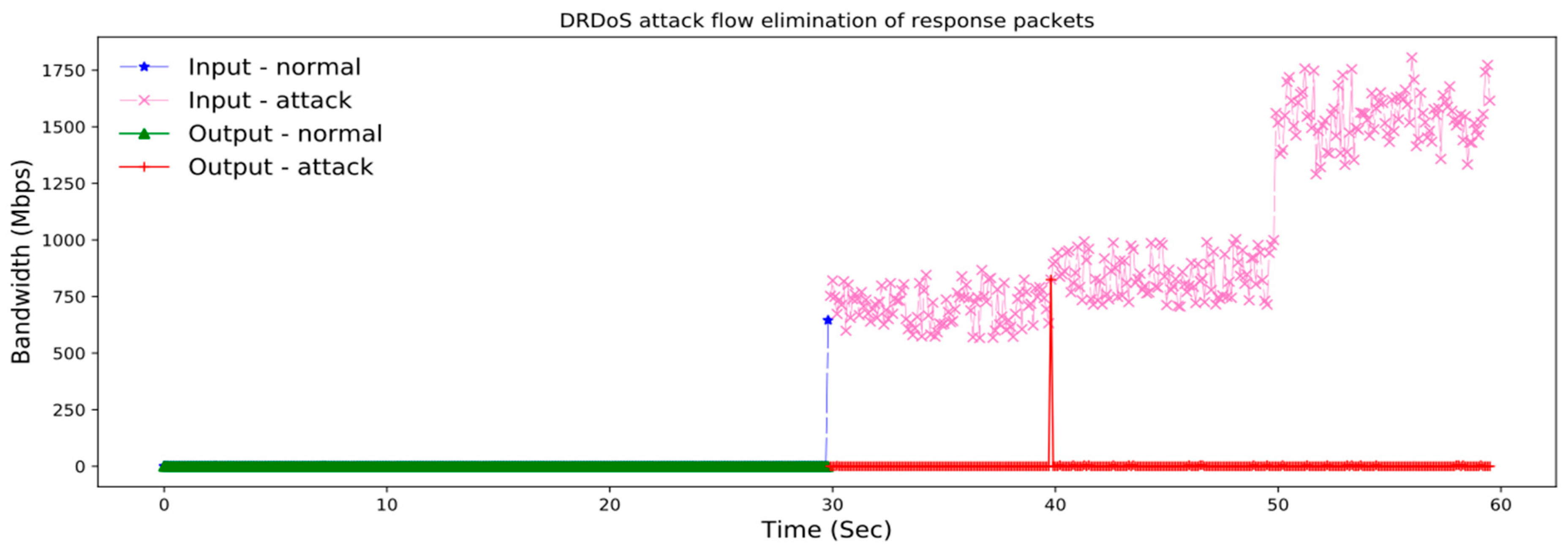 Symmetry 11 00078 g009
