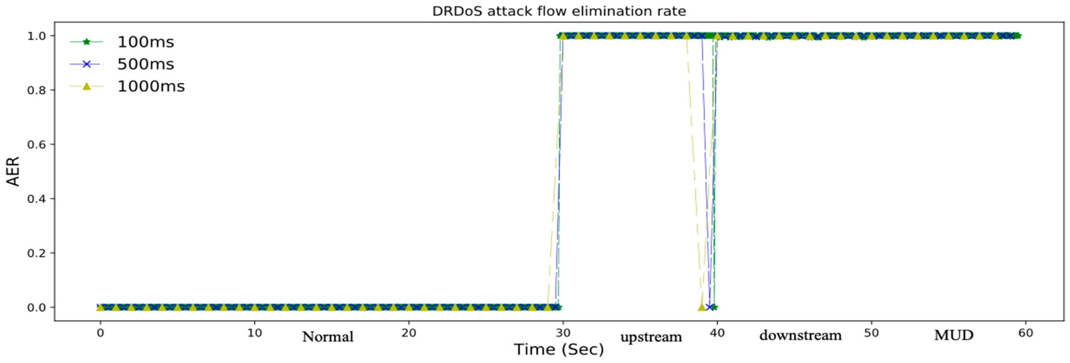Symmetry 11 00078 g010