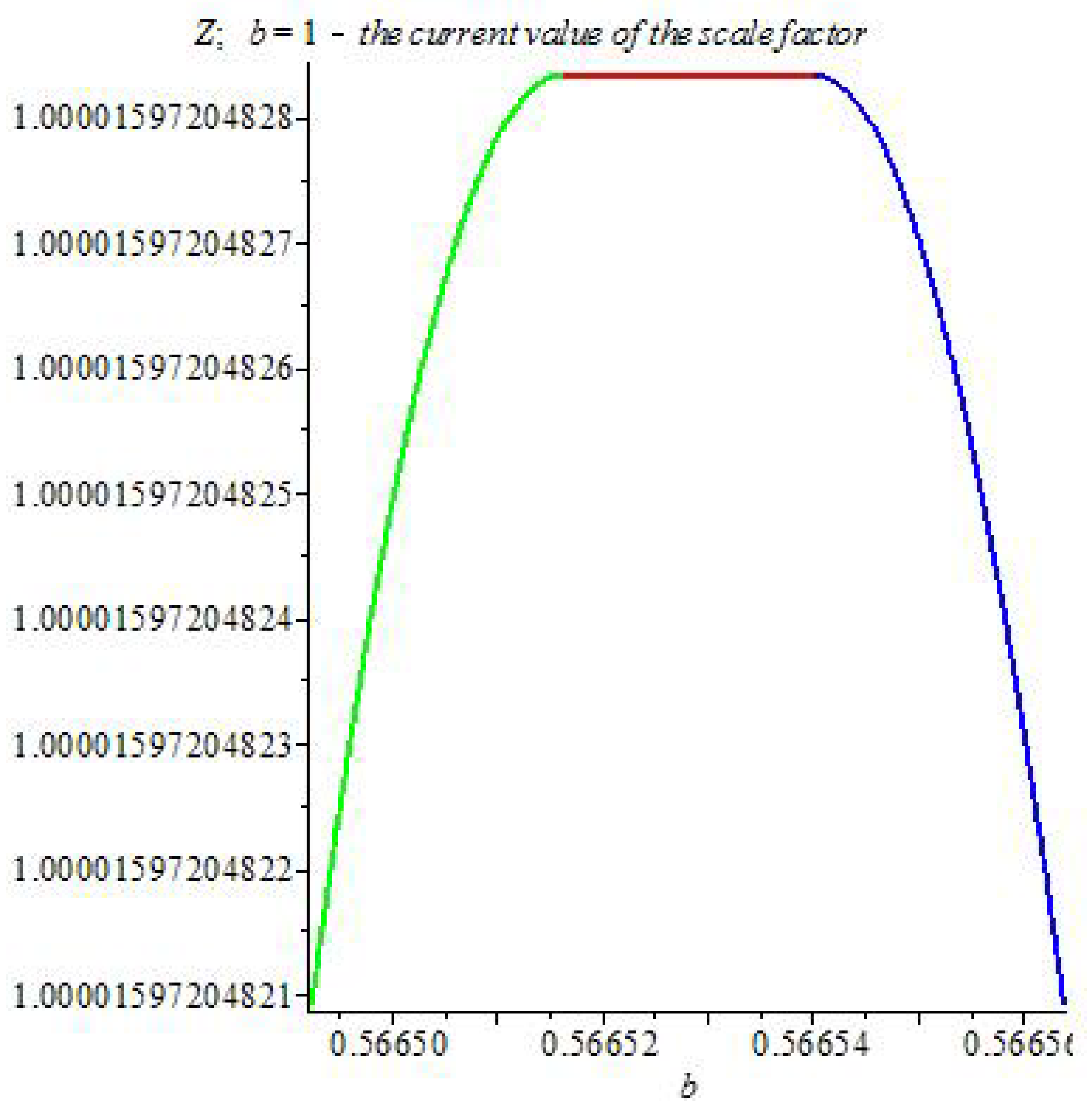 Symmetry 11 00081 g004 Symmetry 11 00081 g004