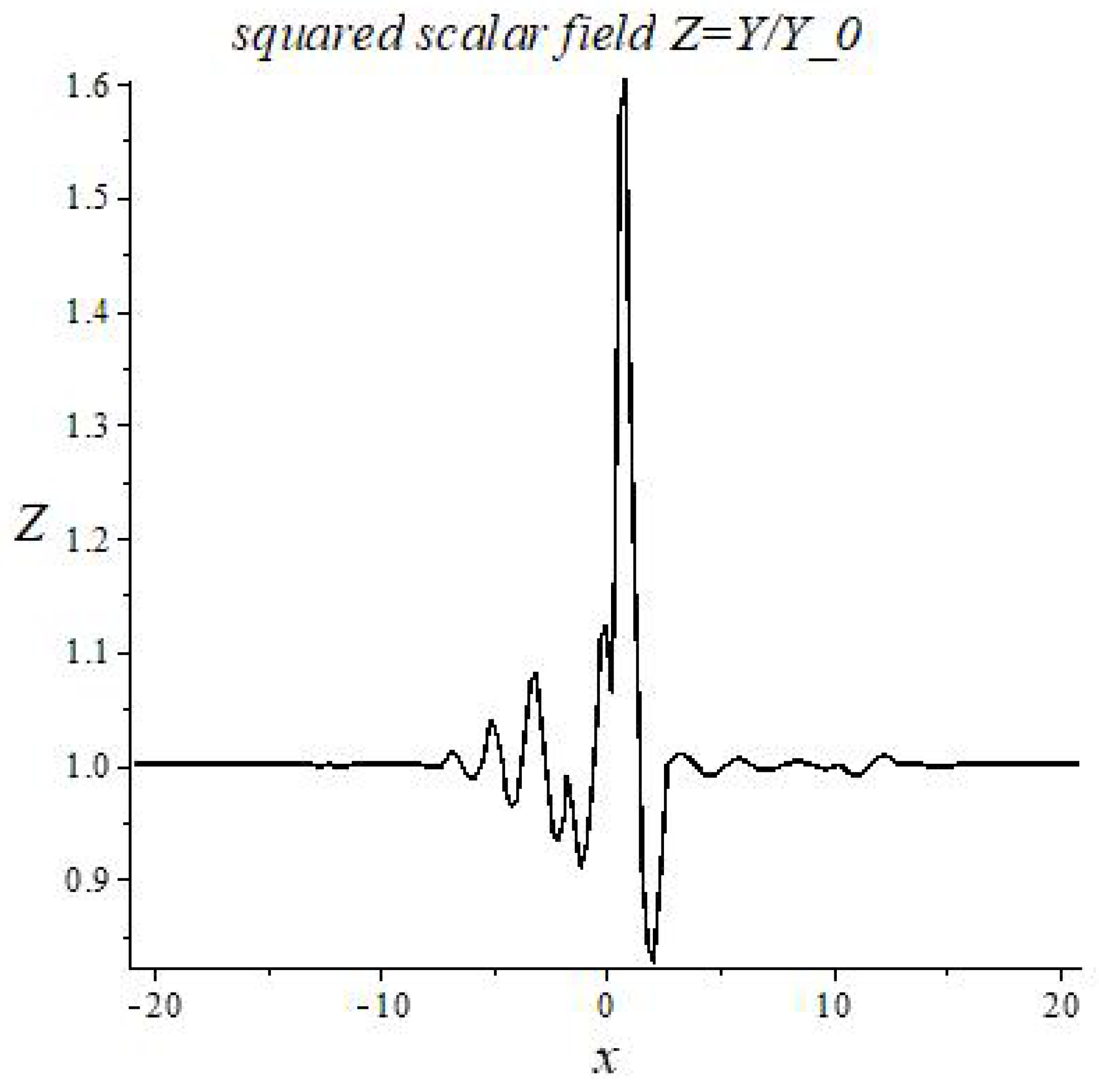 Symmetry 11 00081 g005 Symmetry 11 00081 g005