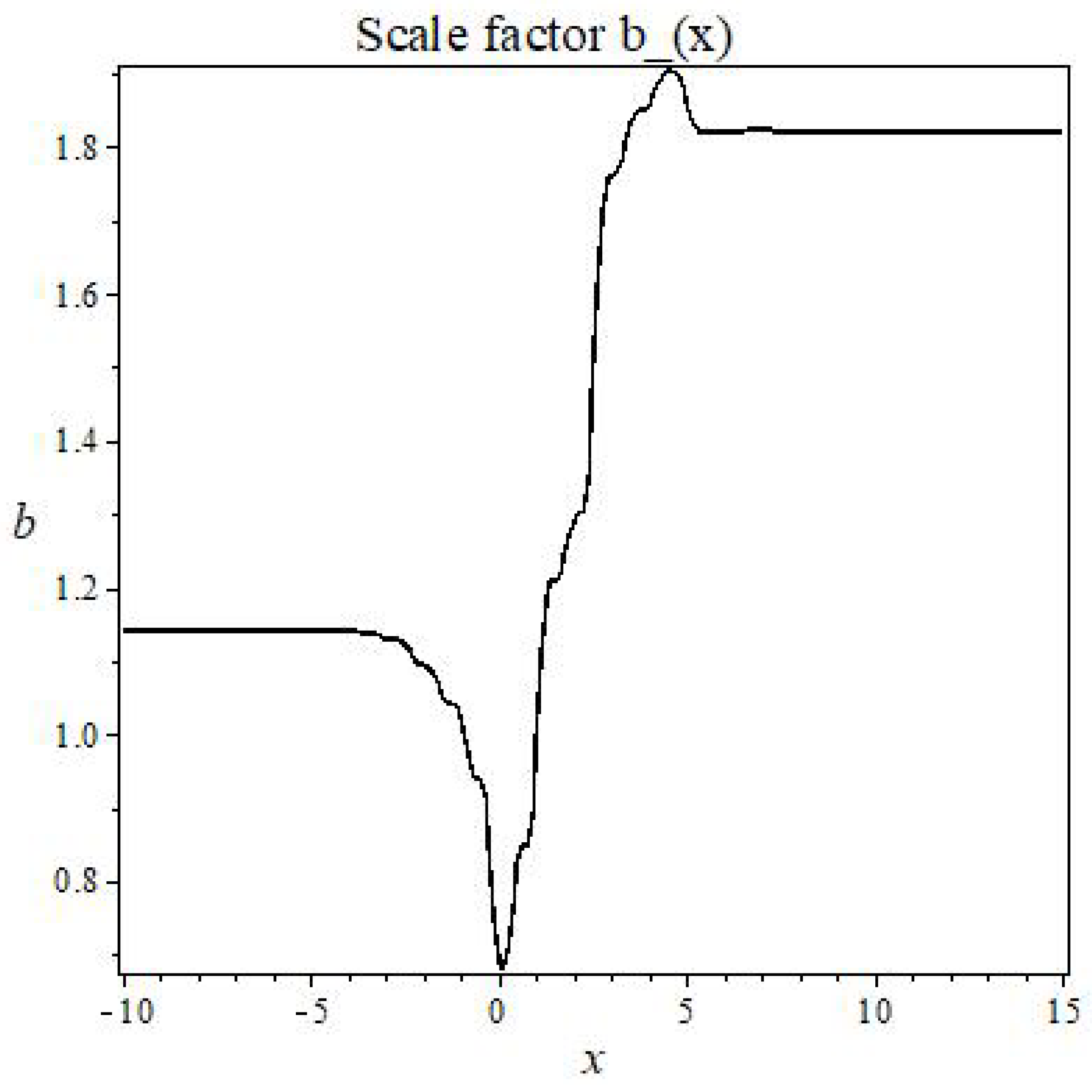 Symmetry 11 00081 g009 Symmetry 11 00081 g009