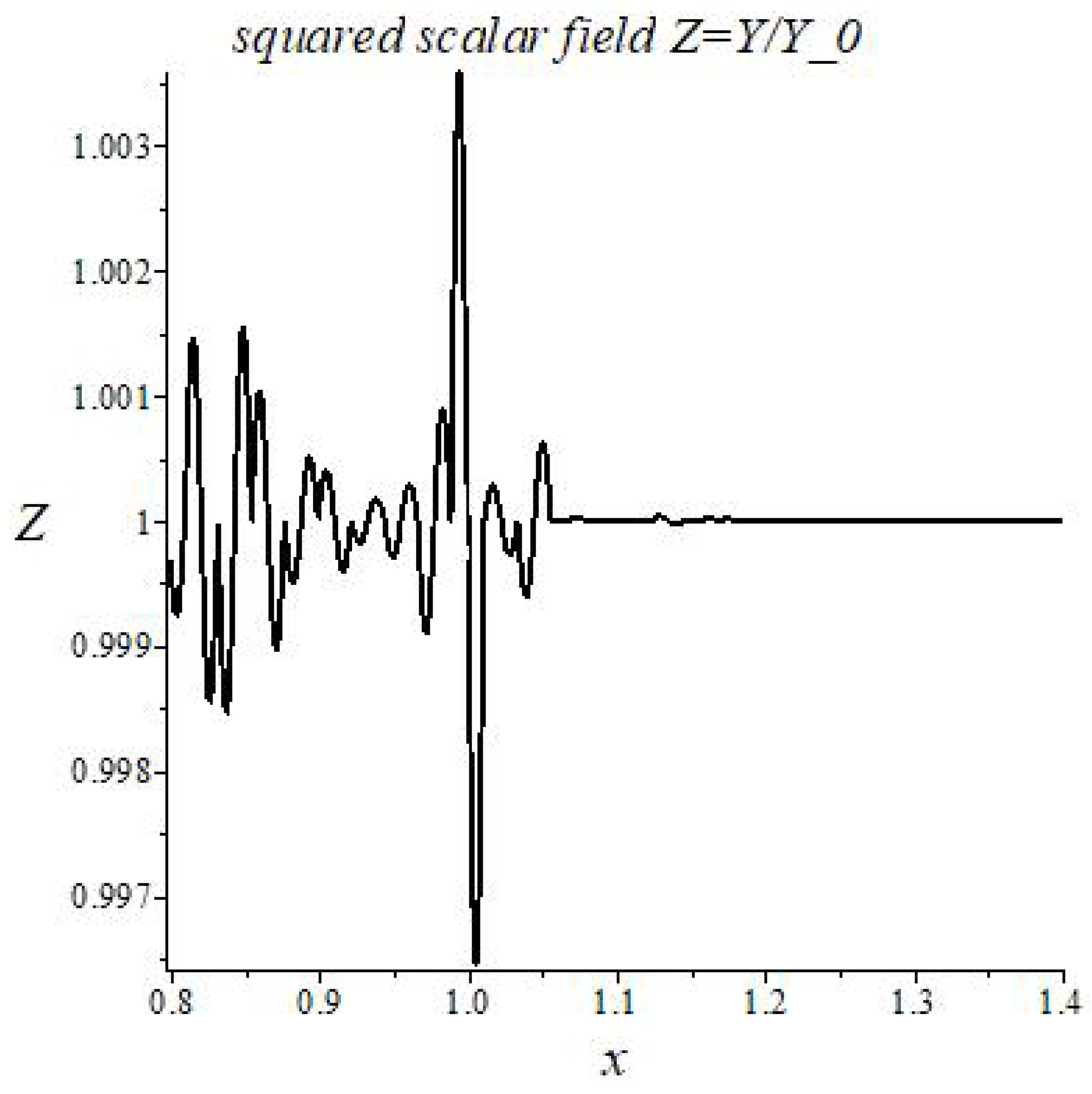 Symmetry 11 00081 g012 Symmetry 11 00081 g012