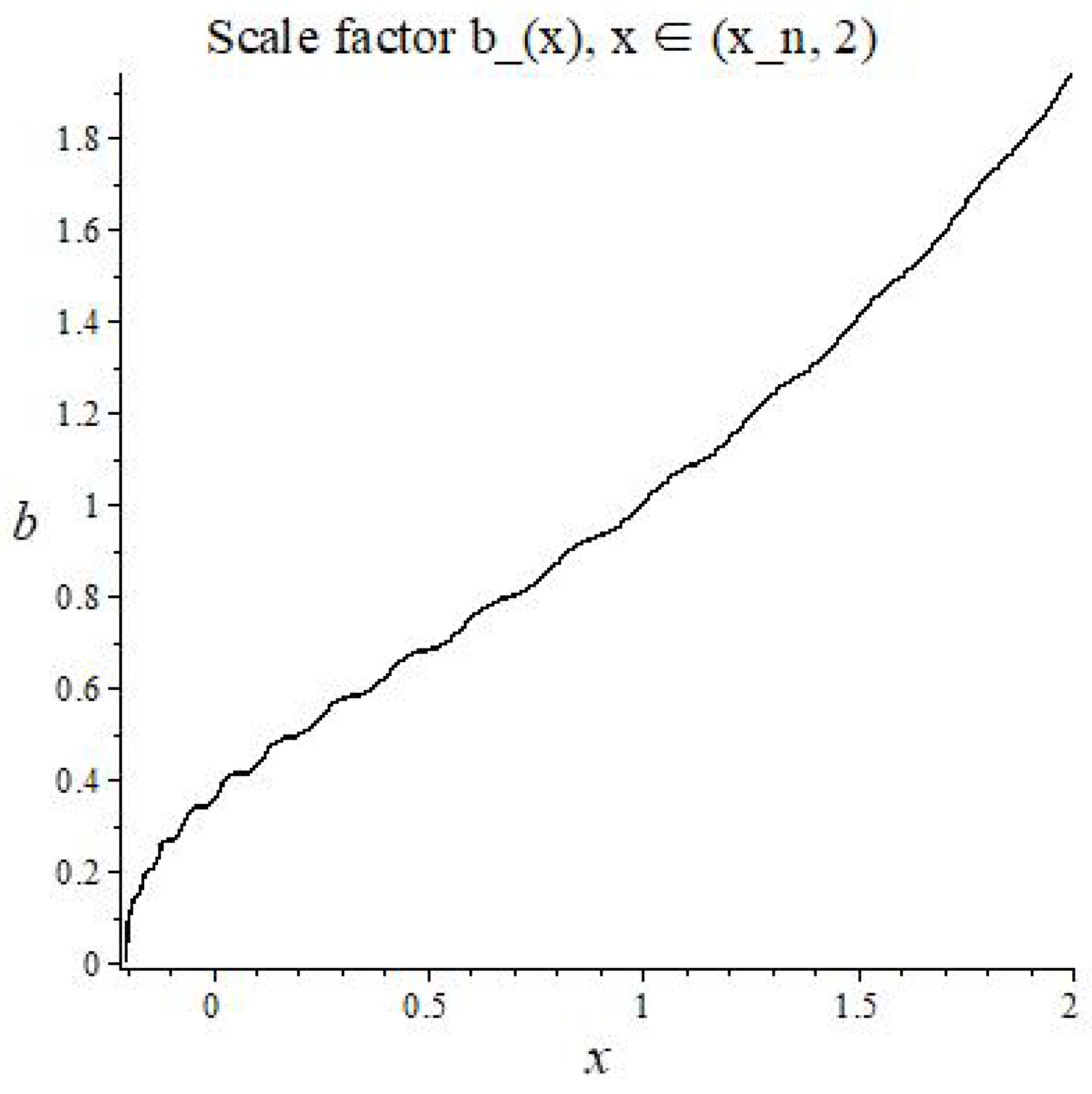 Symmetry 11 00081 g014 Symmetry 11 00081 g014