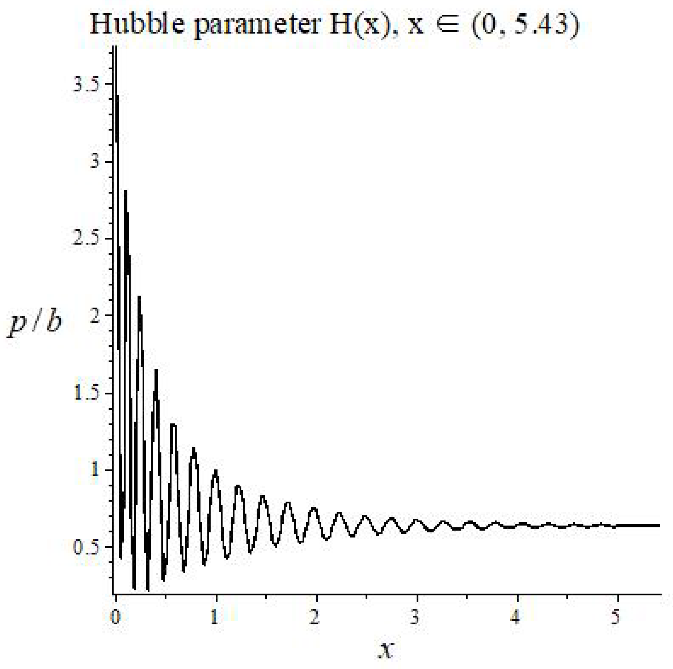 Symmetry Free Full Text The Ambiguity In The Definition And Behavior Of The Gravitational And Cosmological Coupling Constants In The Theory Of Induced Gravity Html