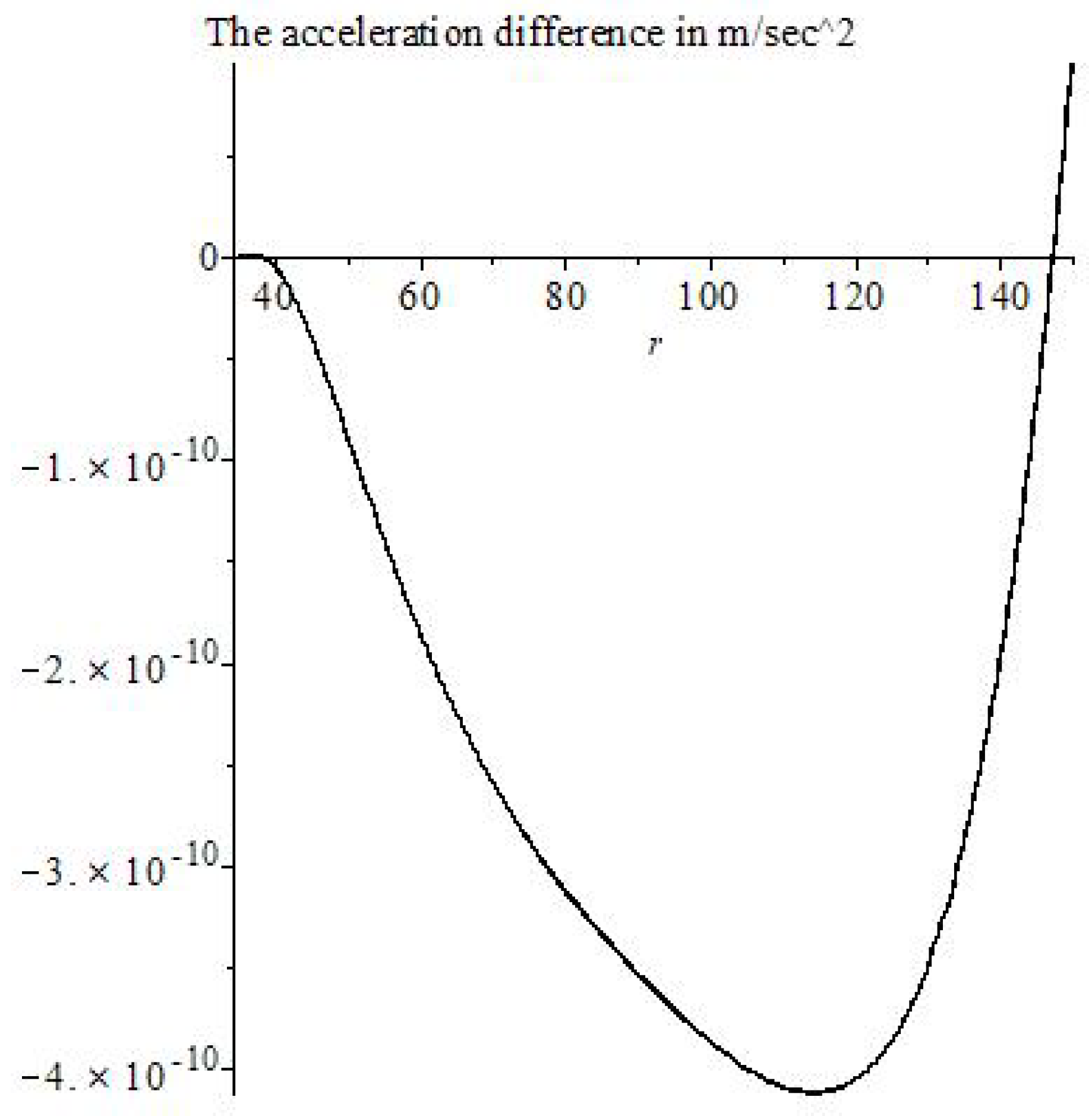 Symmetry 11 00081 g017 Symmetry 11 00081 g017