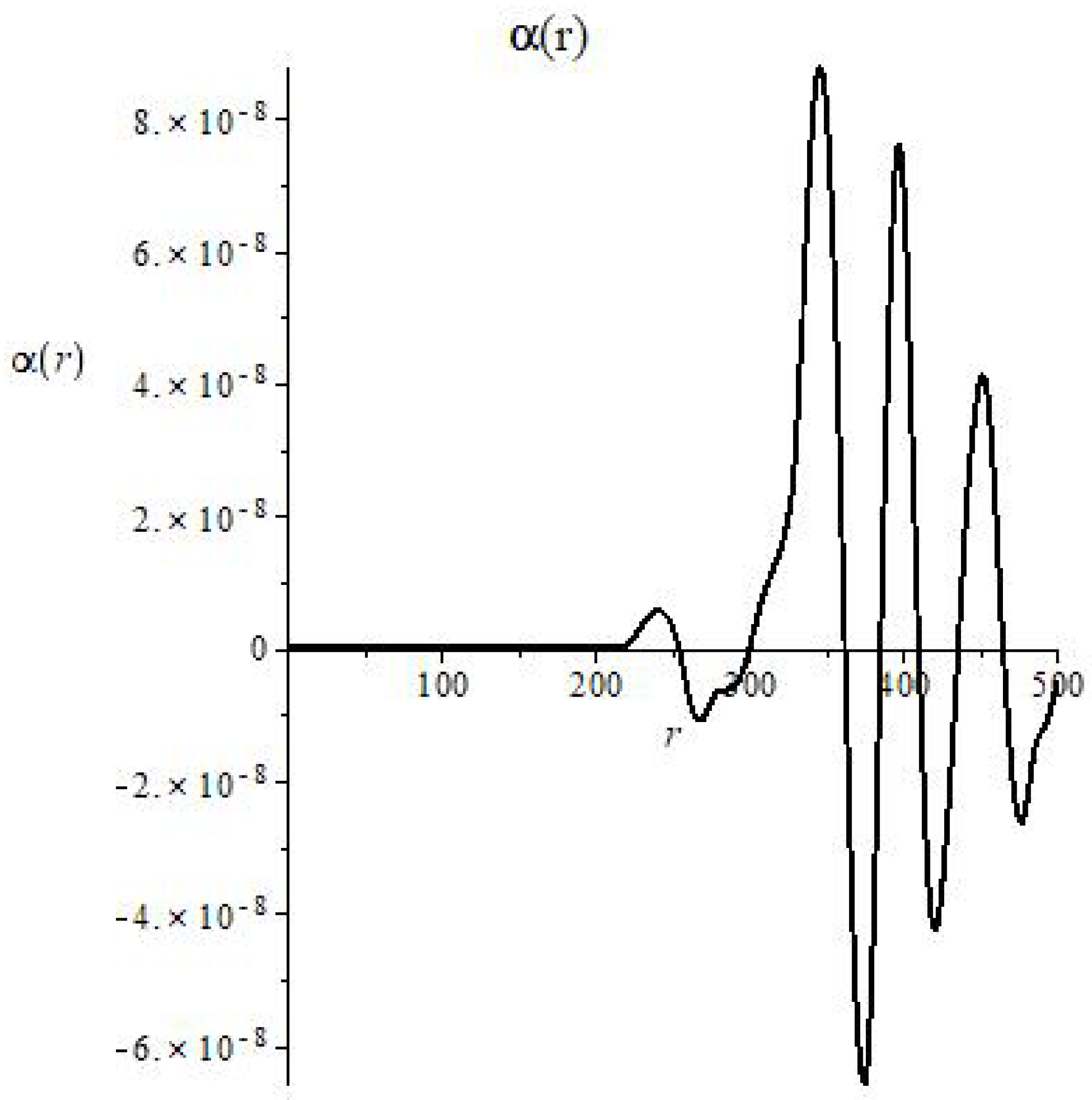 Symmetry 11 00081 g018 Symmetry 11 00081 g018
