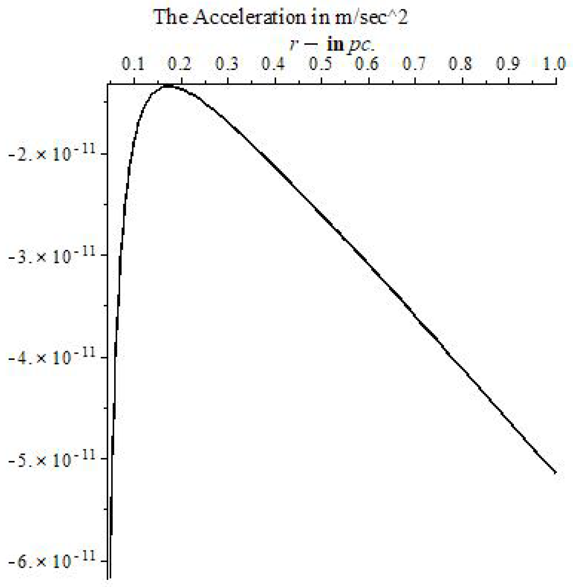 Symmetry 11 00081 g031 Symmetry 11 00081 g031