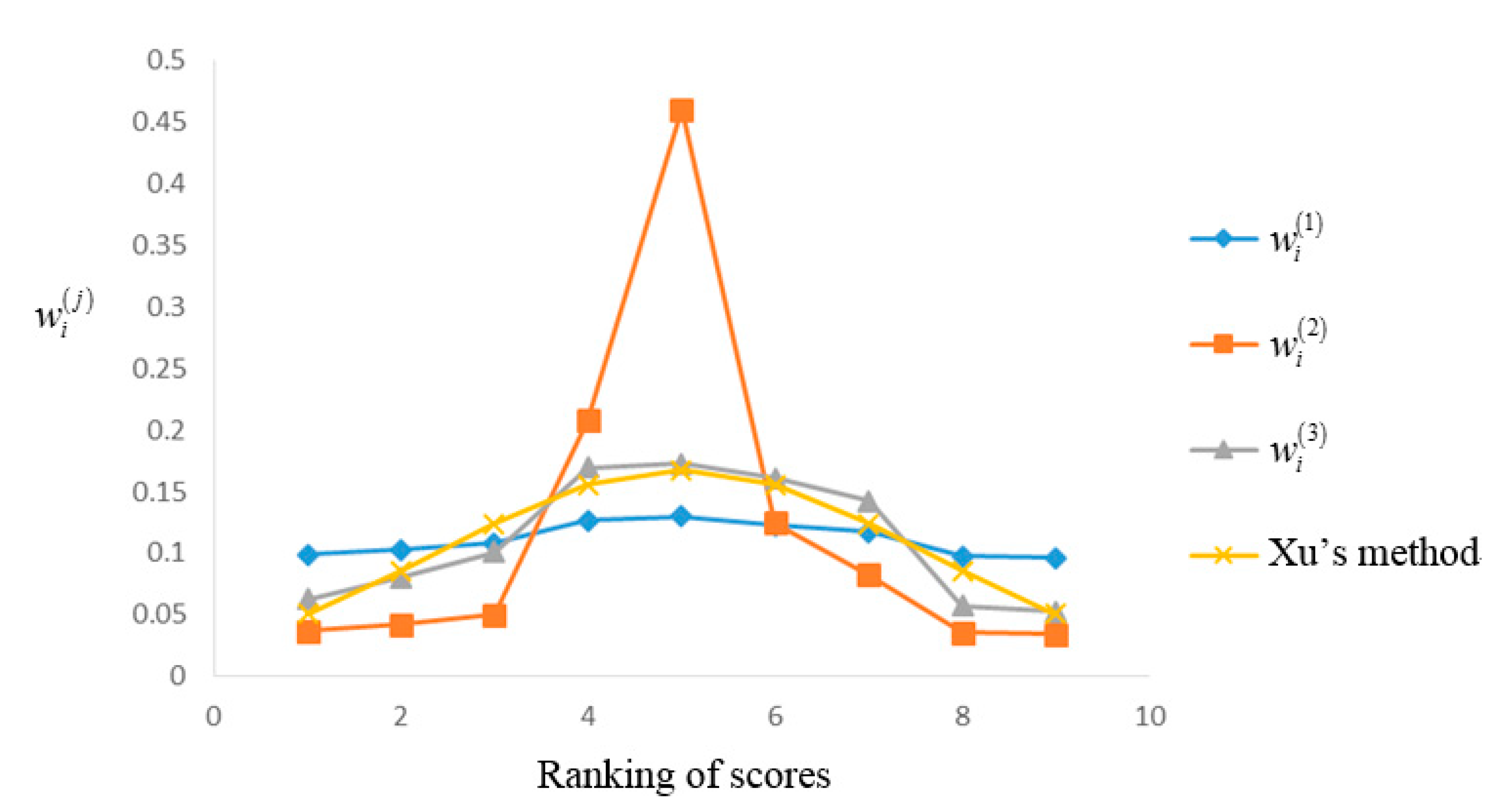 Symmetry 11 00085 g002