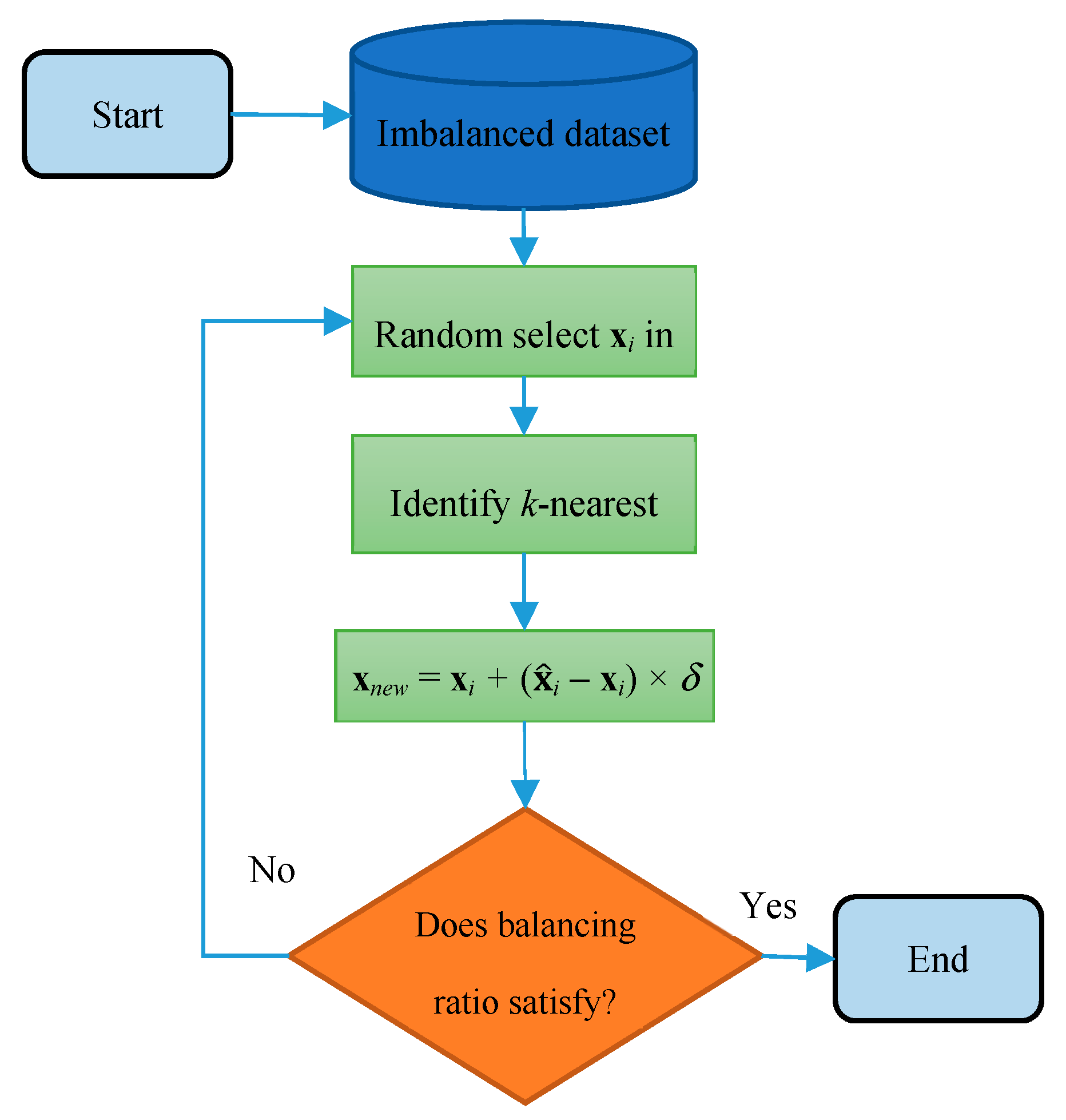 Symmetry 11 00089 g002
