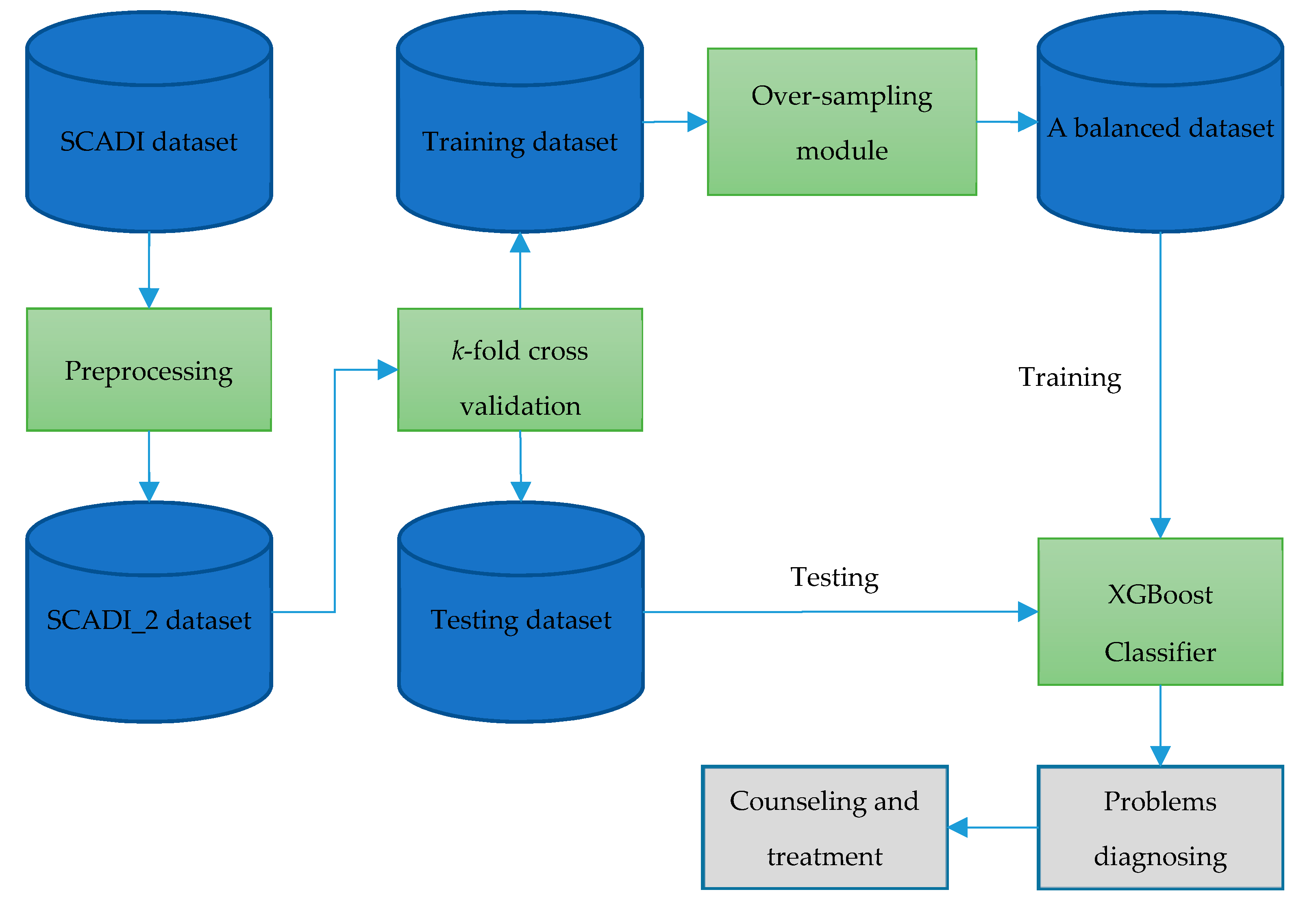 Symmetry 11 00089 g004