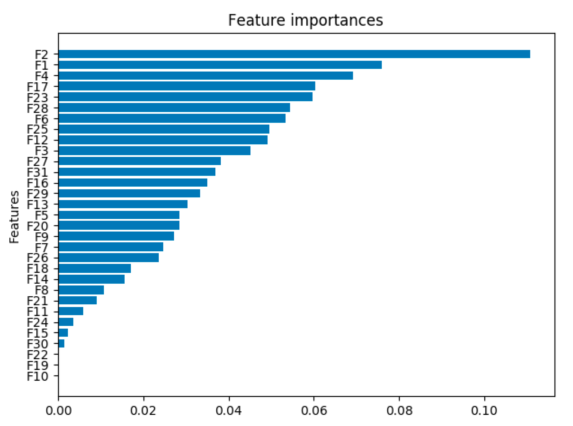 Symmetry 11 00089 g005