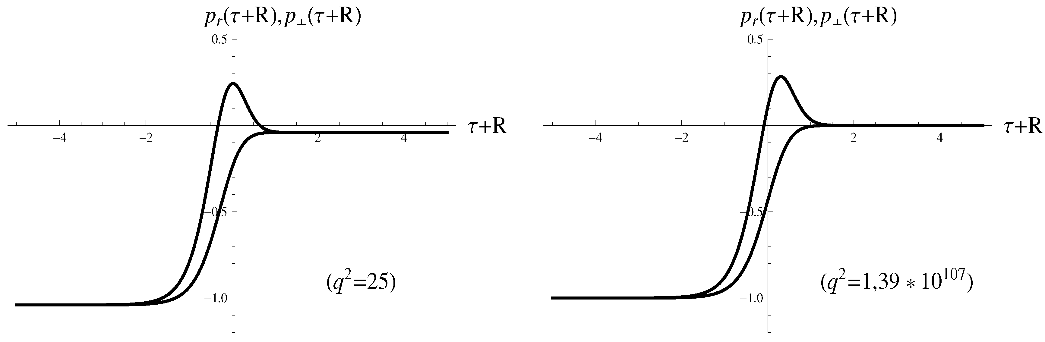 Symmetry 11 00090 g004