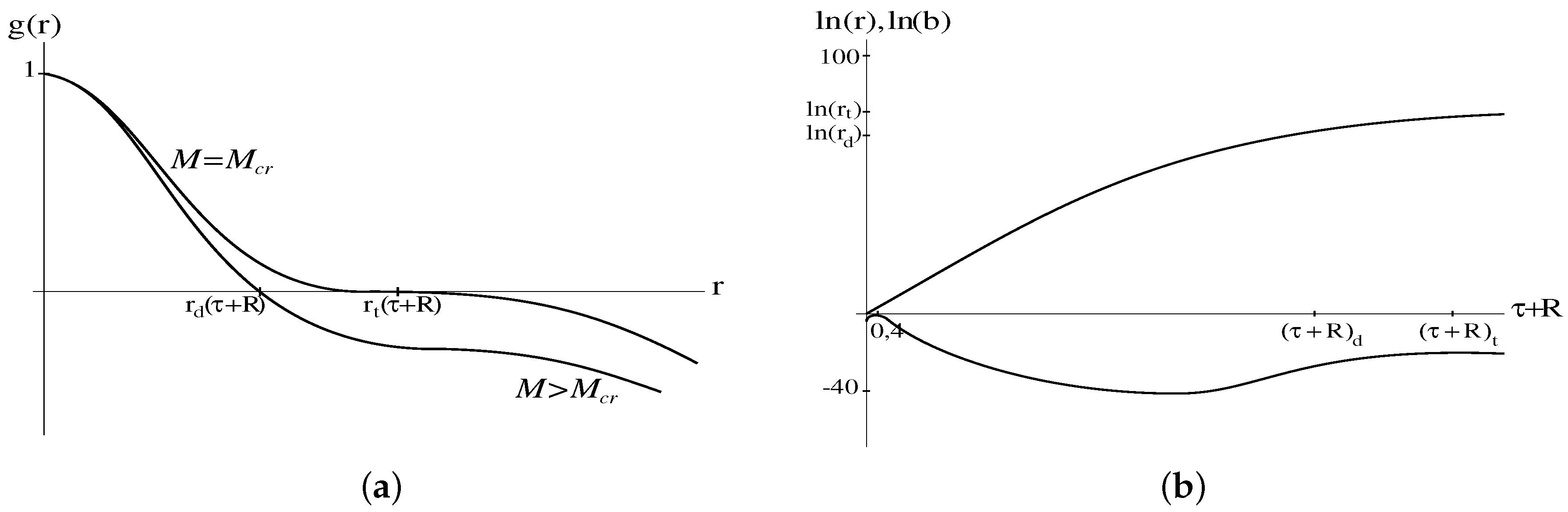 Symmetry 11 00090 g005