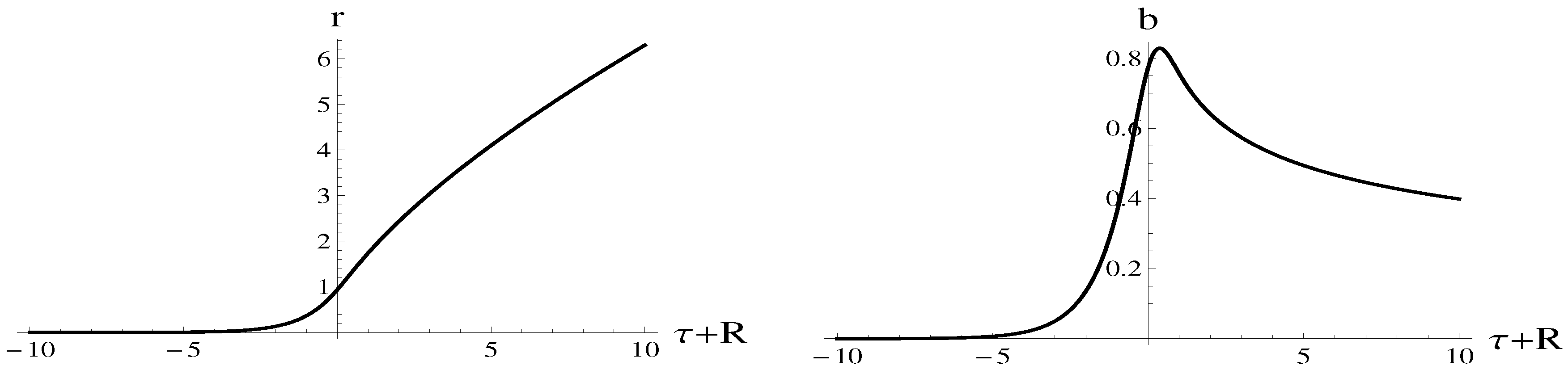 Symmetry 11 00090 g006