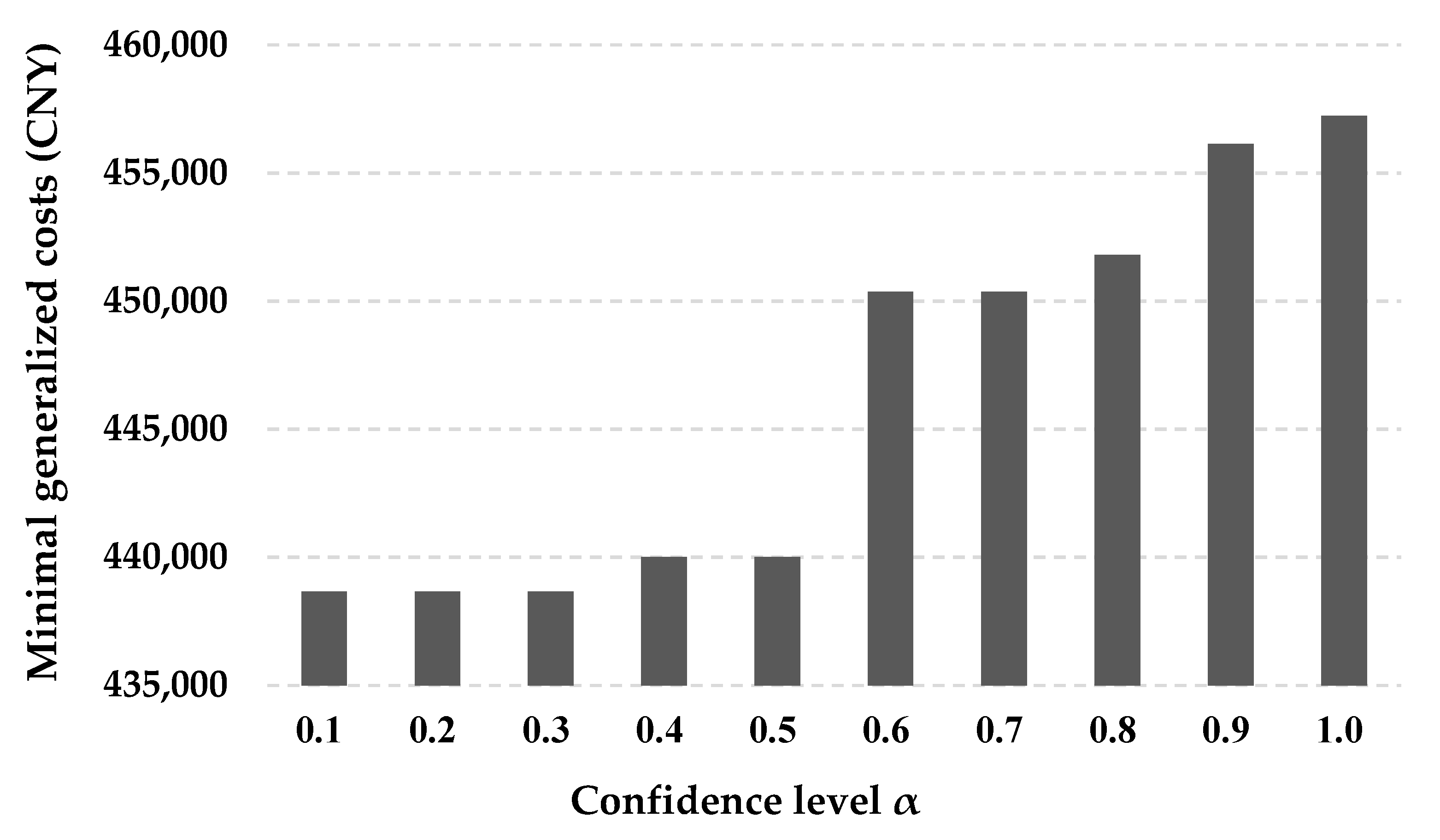 Symmetry 11 00091 g006 Symmetry 11 00091 g006