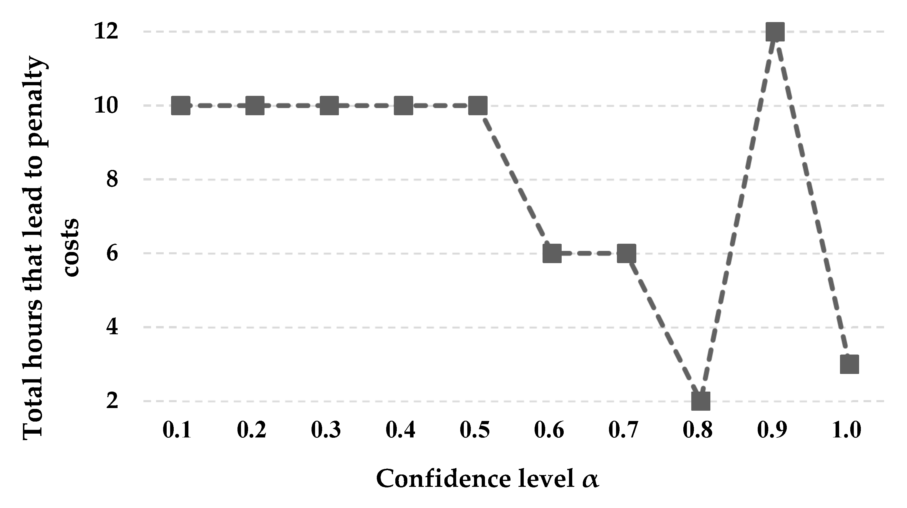 Symmetry 11 00091 g007 Symmetry 11 00091 g007