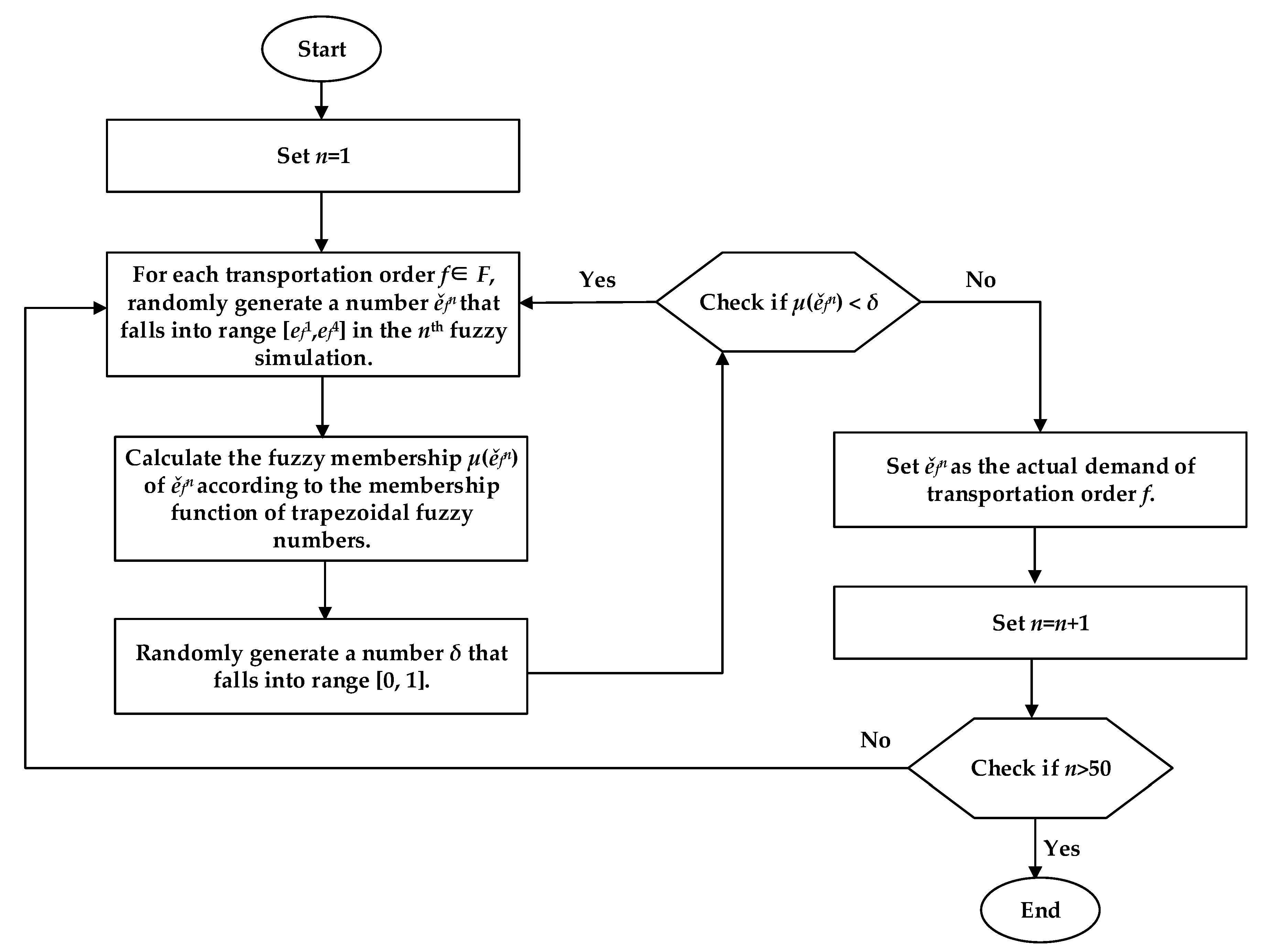 Symmetry 11 00091 g008 Symmetry 11 00091 g008