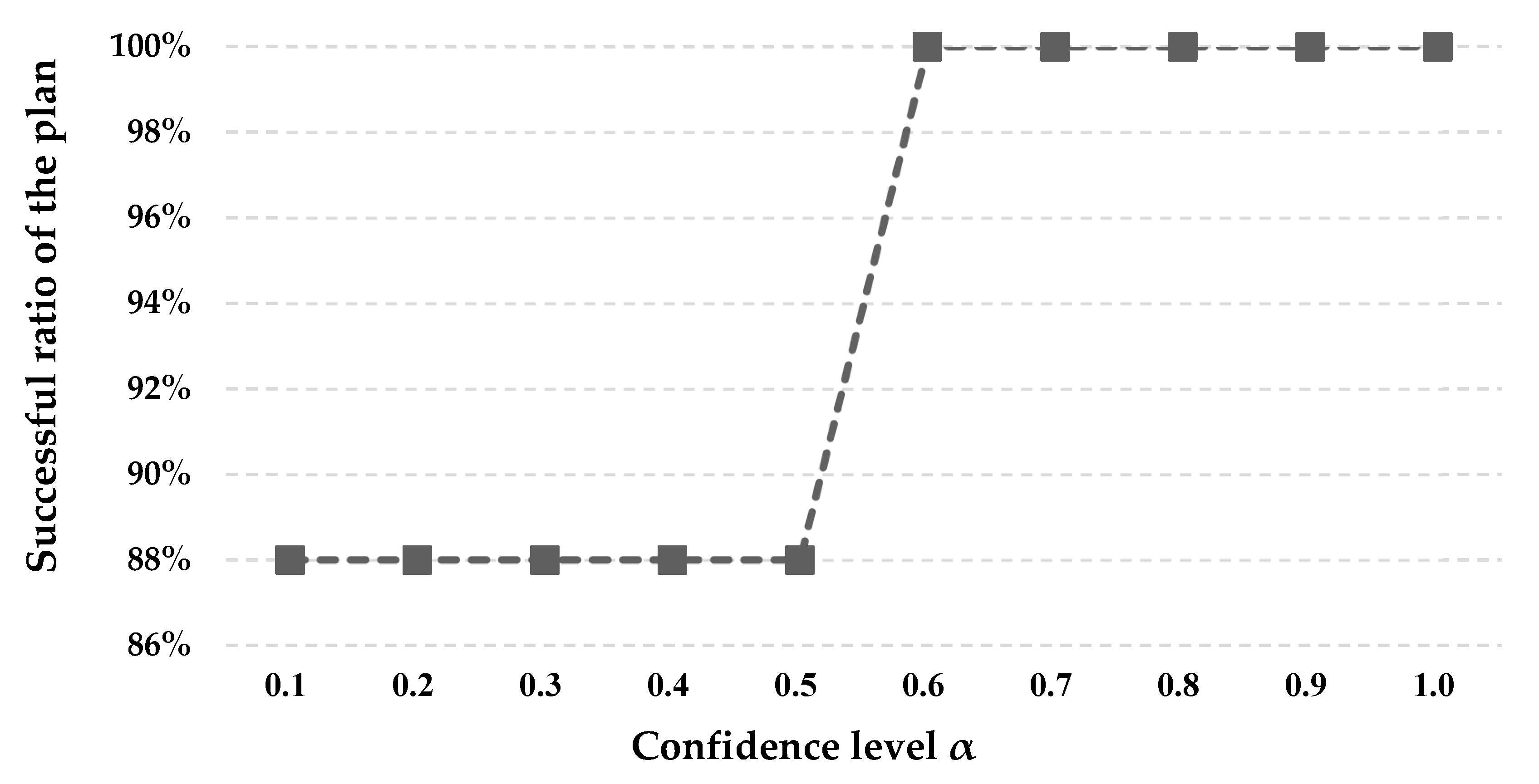 Symmetry 11 00091 g009 Symmetry 11 00091 g009