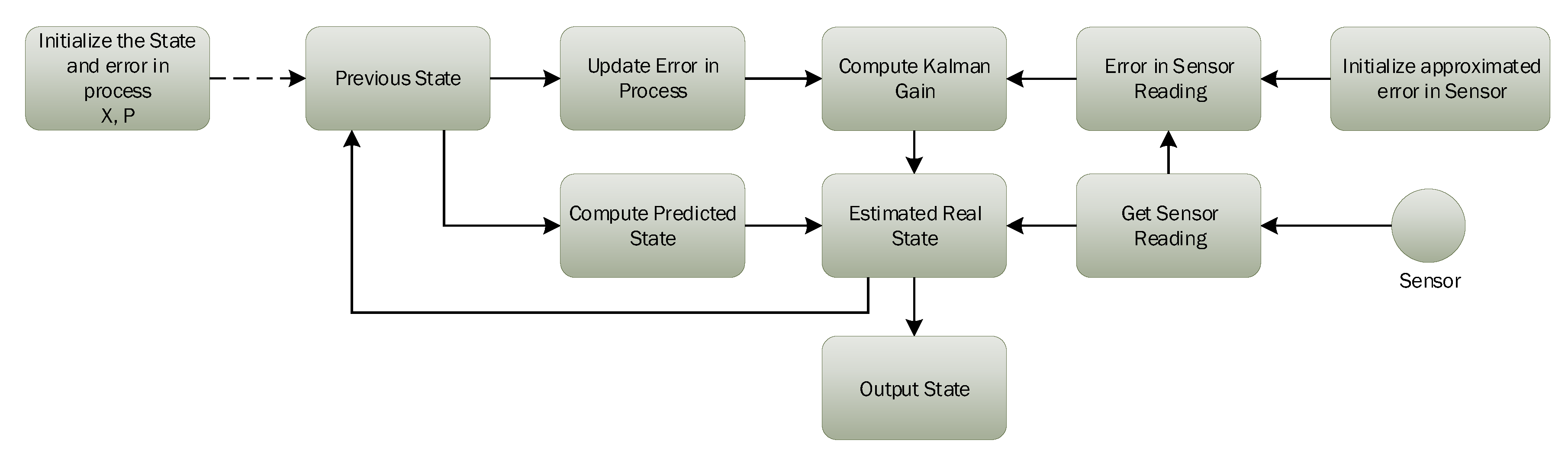 Symmetry 11 00094 g003 Symmetry 11 00094 g003