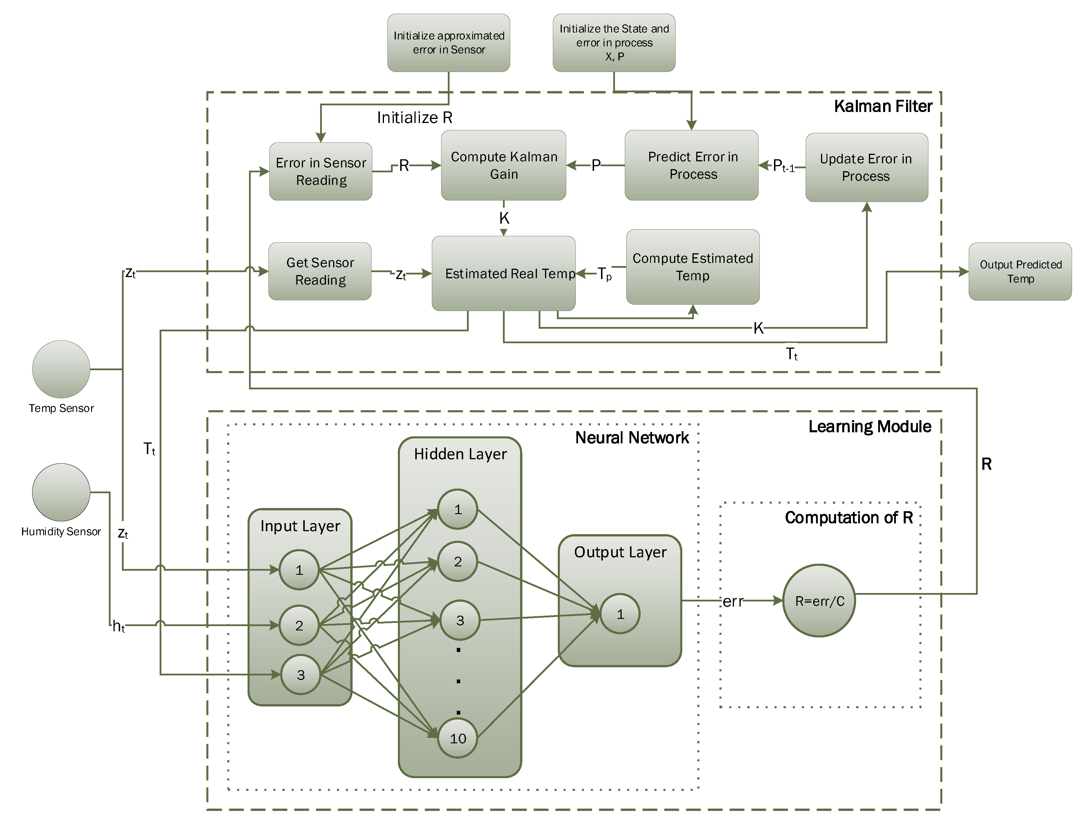 Symmetry 11 00094 g004 Symmetry 11 00094 g004