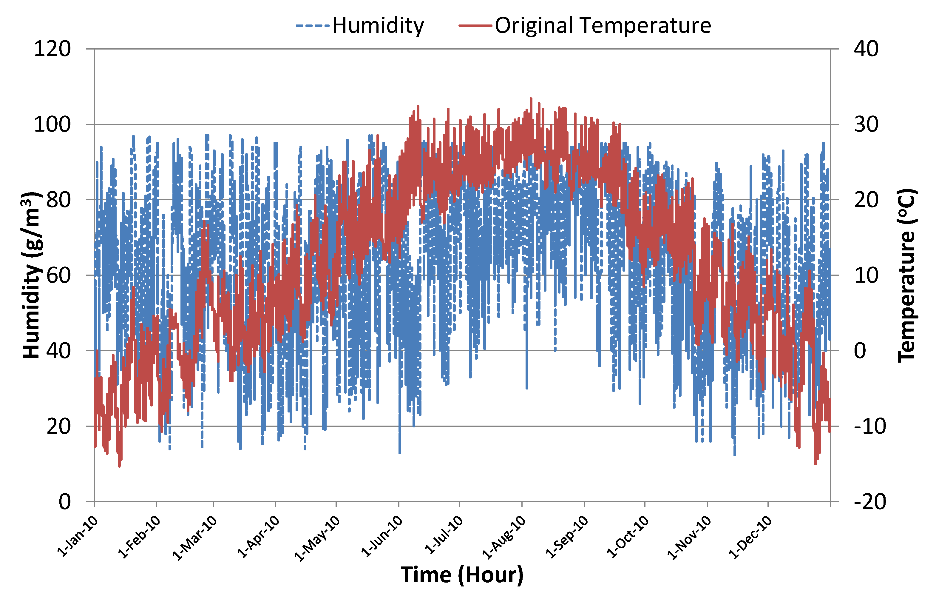 Symmetry 11 00094 g005 Symmetry 11 00094 g005