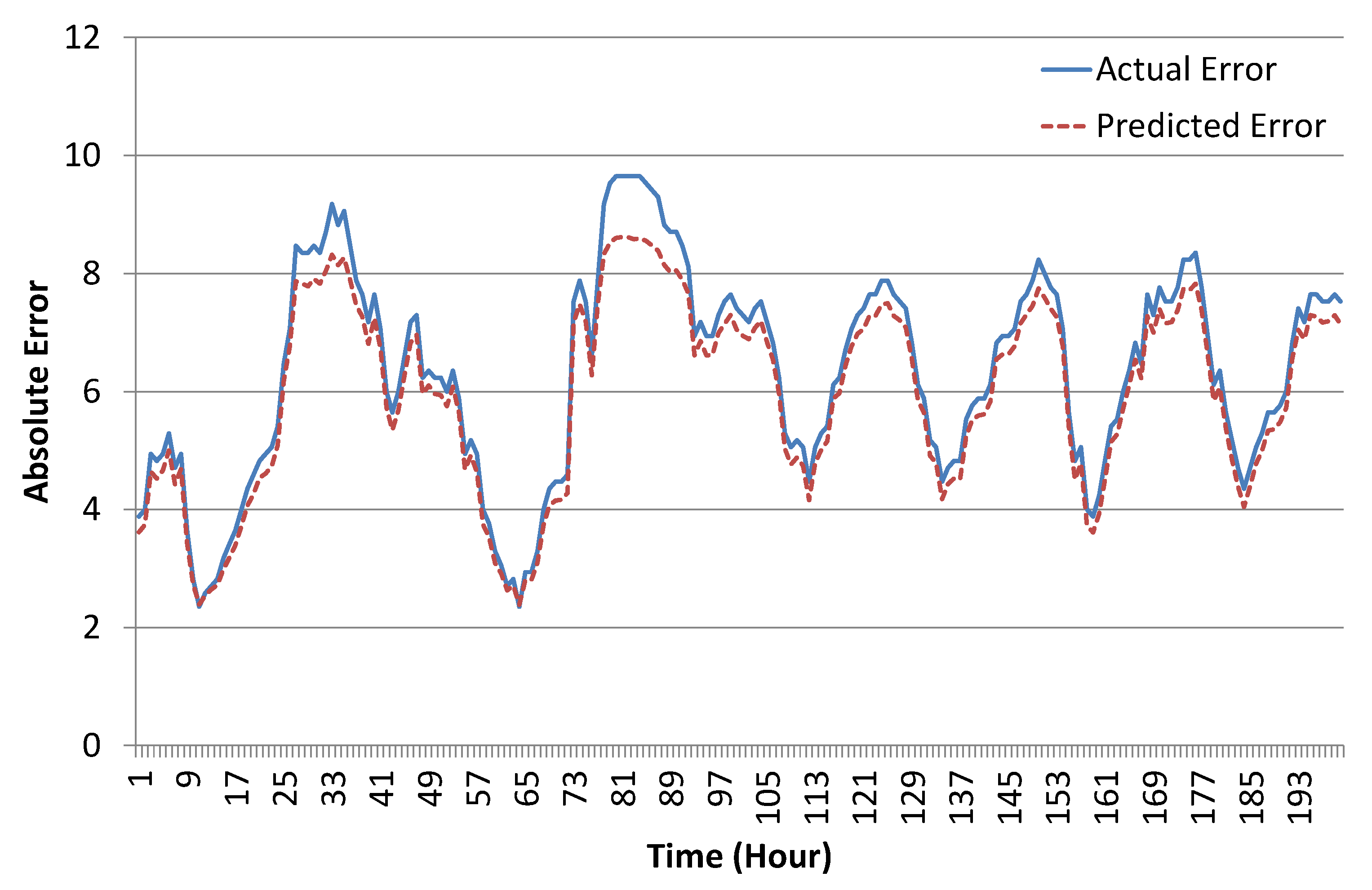 Symmetry 11 00094 g009 Symmetry 11 00094 g009