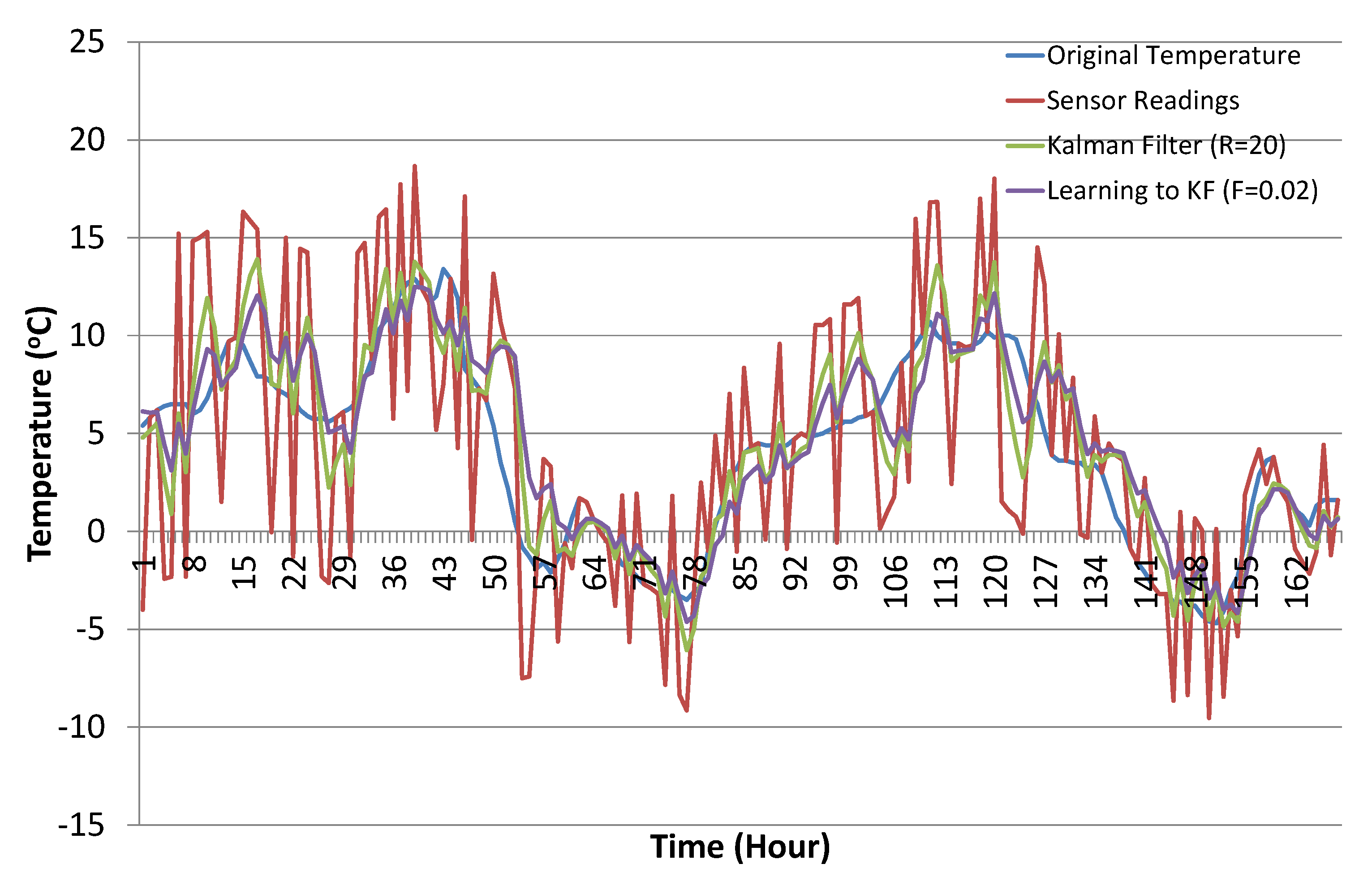 Symmetry 11 00094 g012 Symmetry 11 00094 g012
