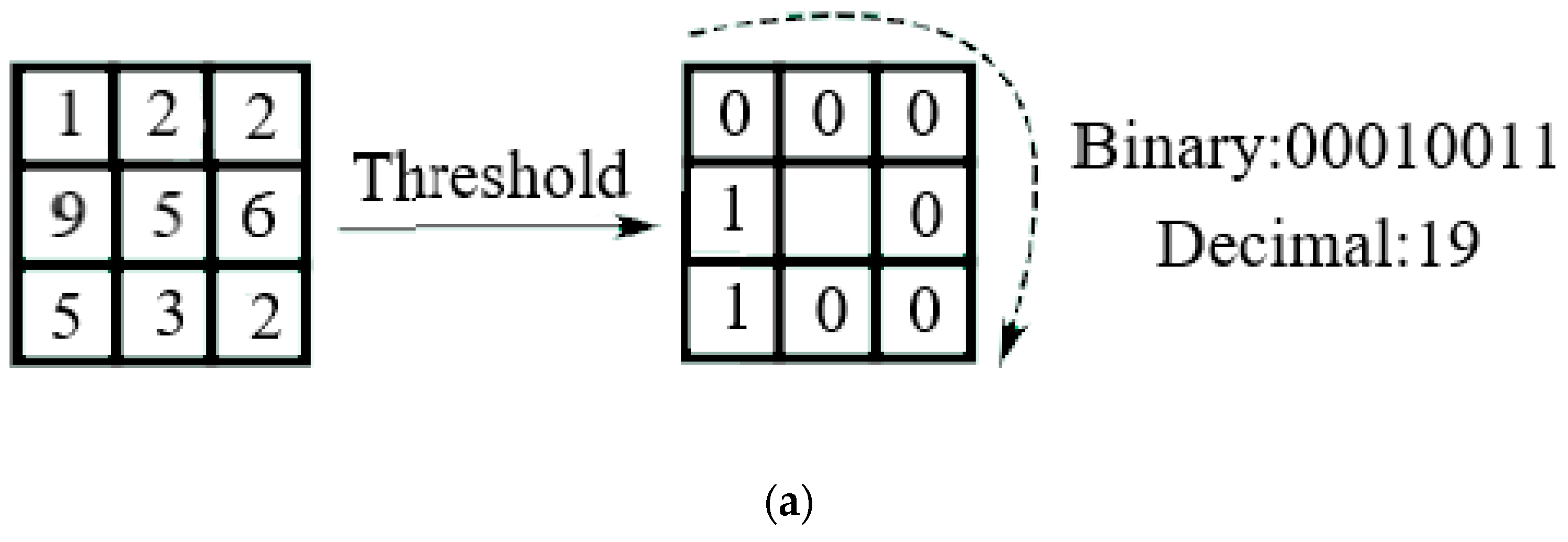 Symmetry 11 00097 g003a