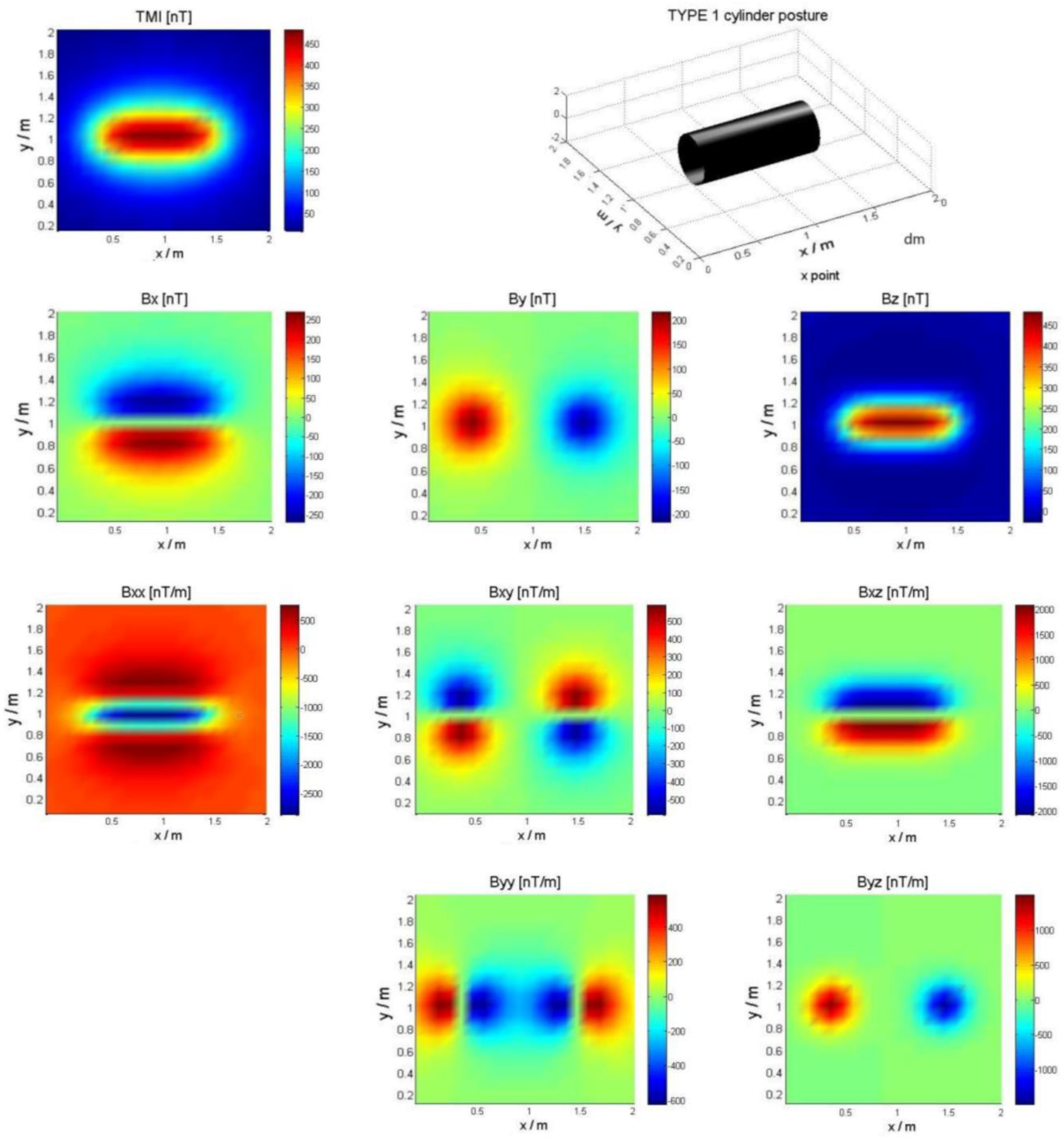 Symmetry 11 00097 g004