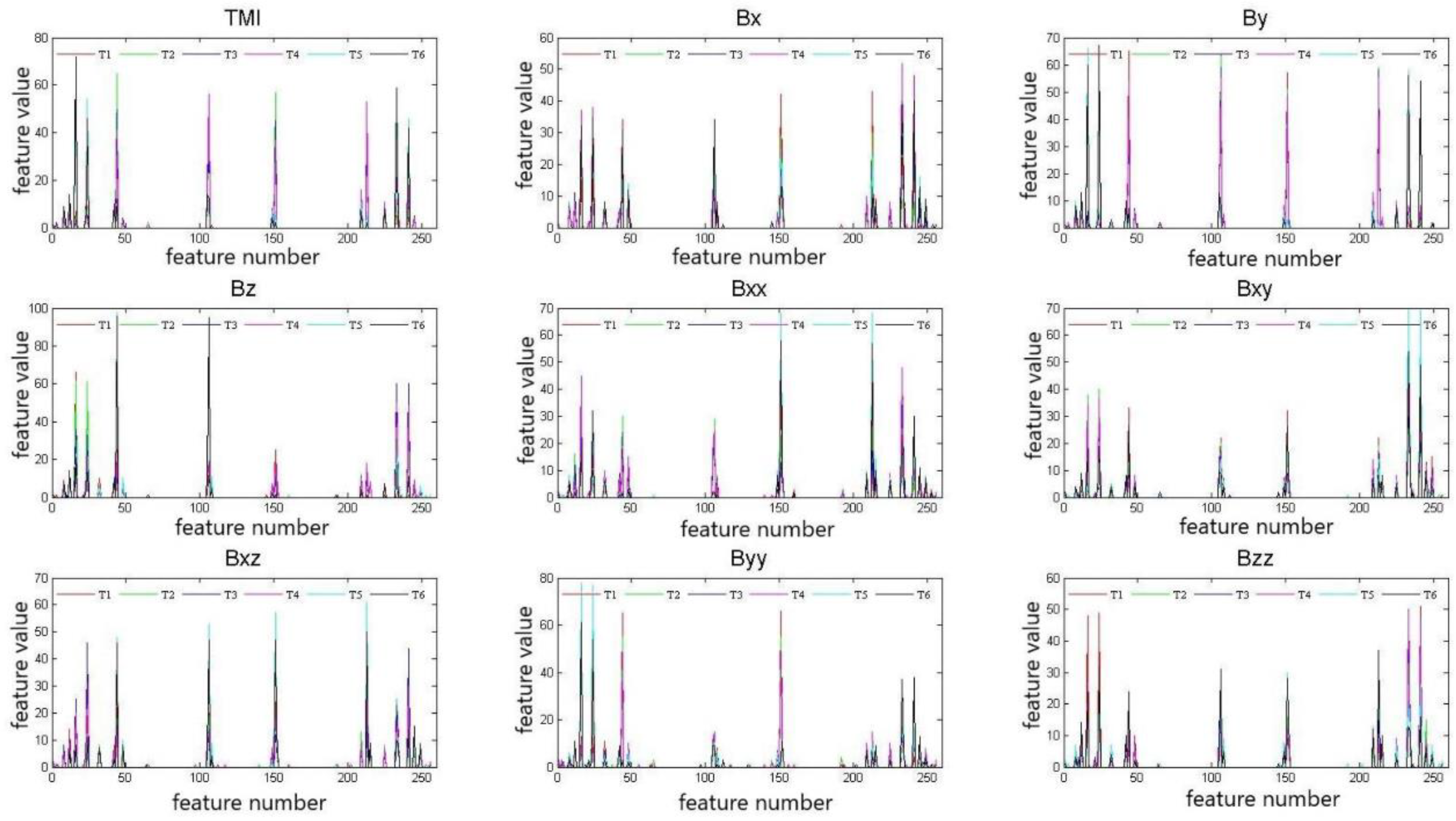 Symmetry 11 00097 g005