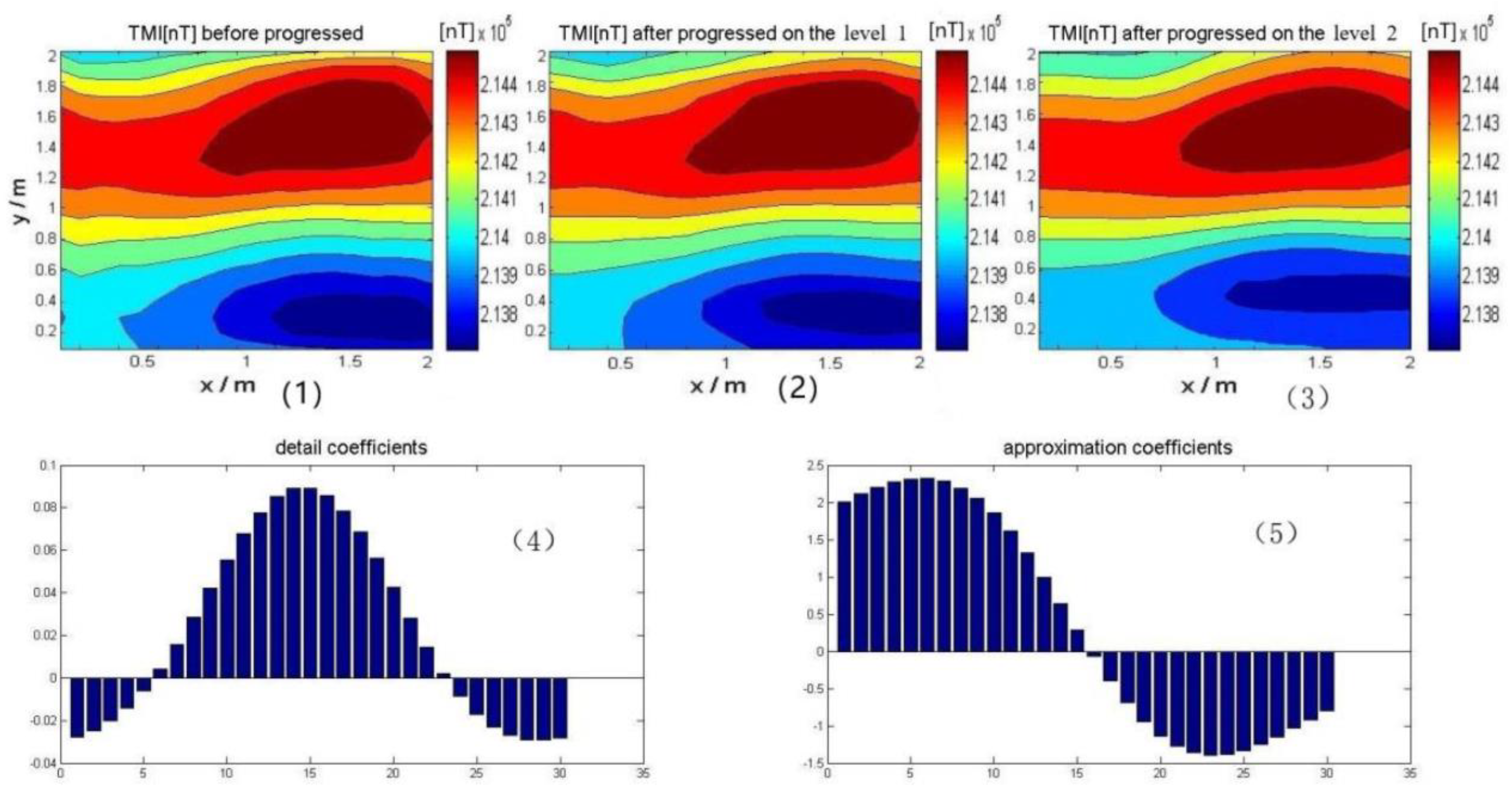 Symmetry 11 00097 g007
