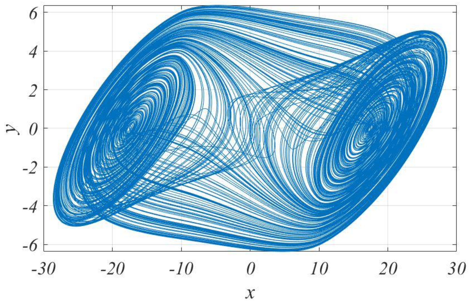 Symmetry 11 00099 g001 Symmetry 11 00099 g001