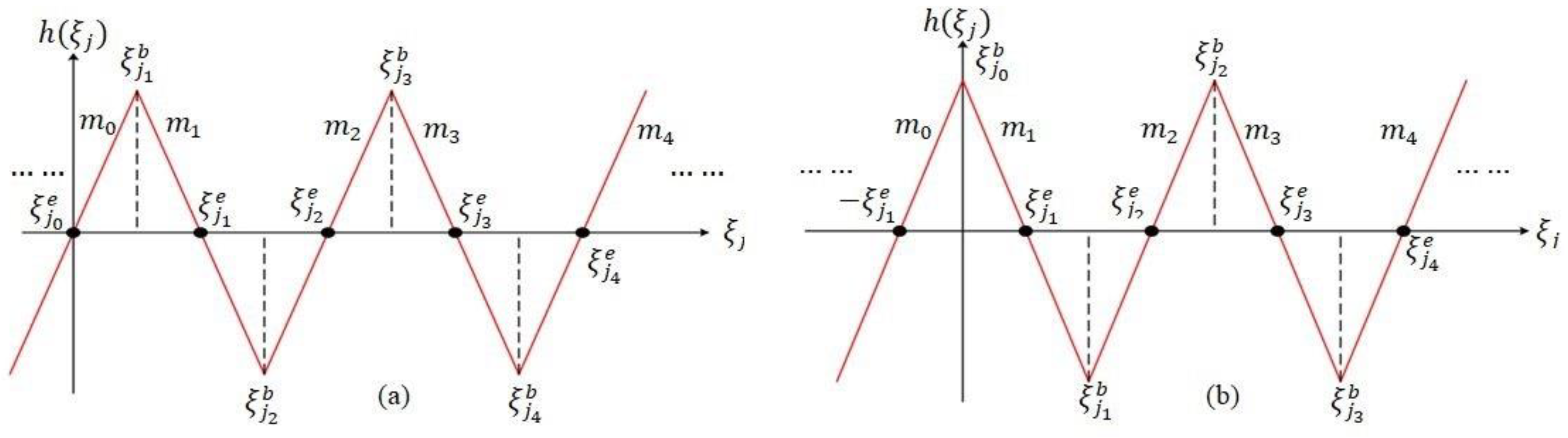 Symmetry 11 00099 g002 Symmetry 11 00099 g002