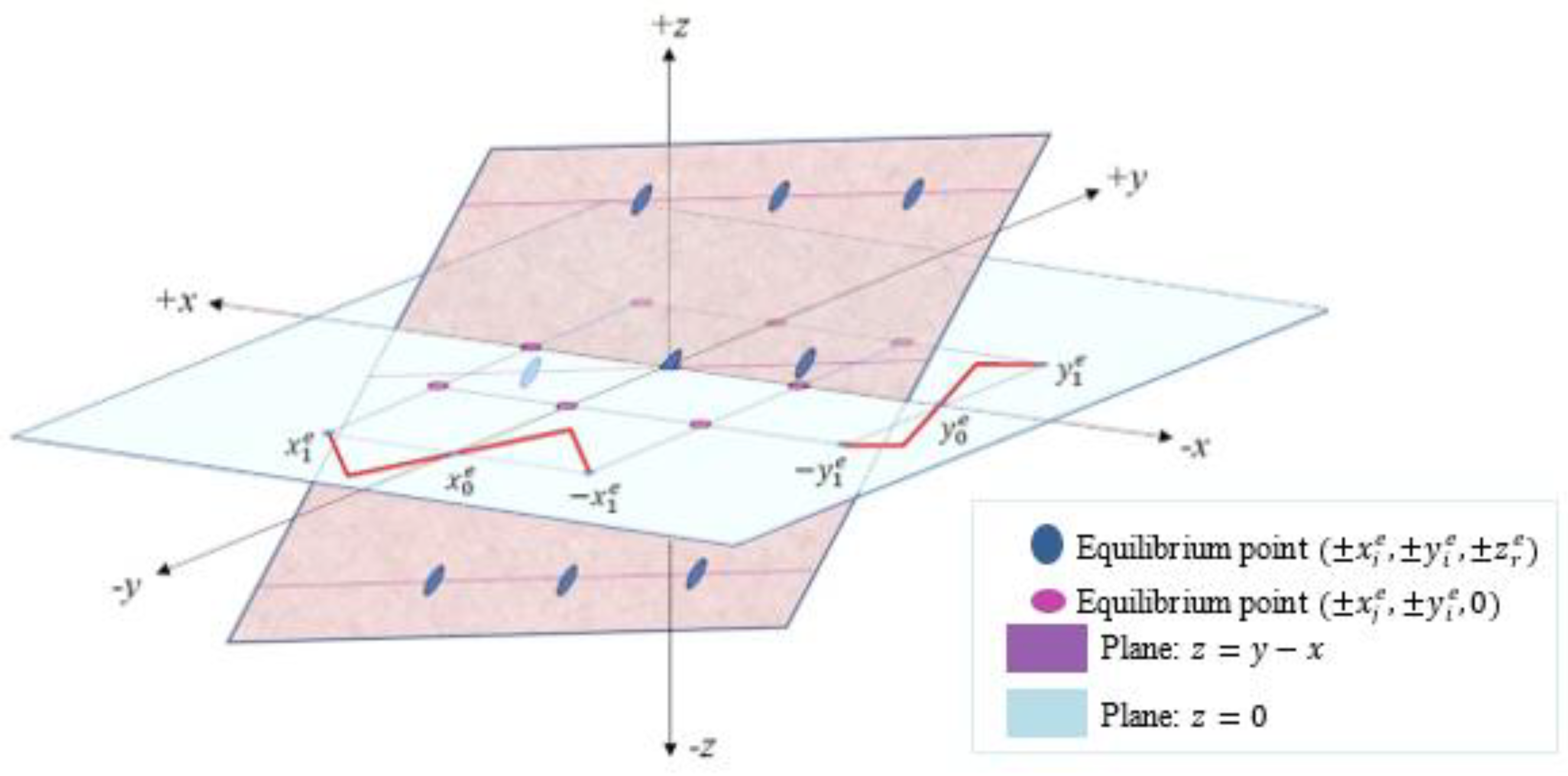 Symmetry 11 00099 g003 Symmetry 11 00099 g003