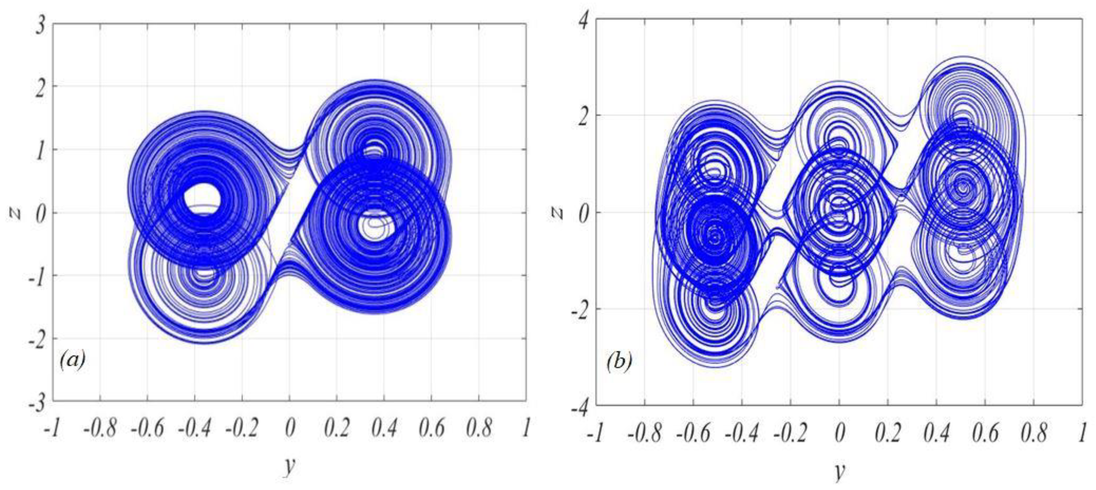 Symmetry 11 00099 g005 Symmetry 11 00099 g005