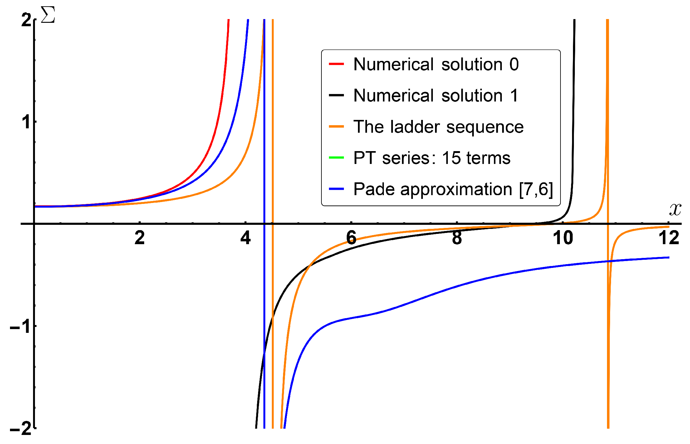 Symmetry 11 00104 g007 Symmetry 11 00104 g007