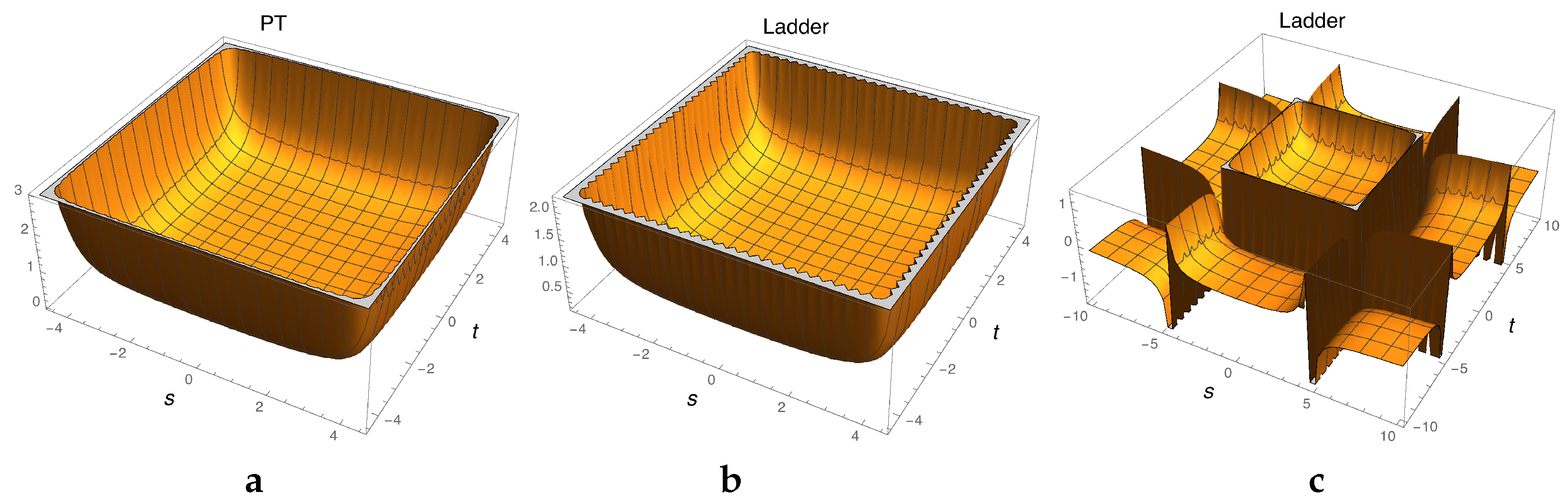 Symmetry 11 00104 g008 Symmetry 11 00104 g008