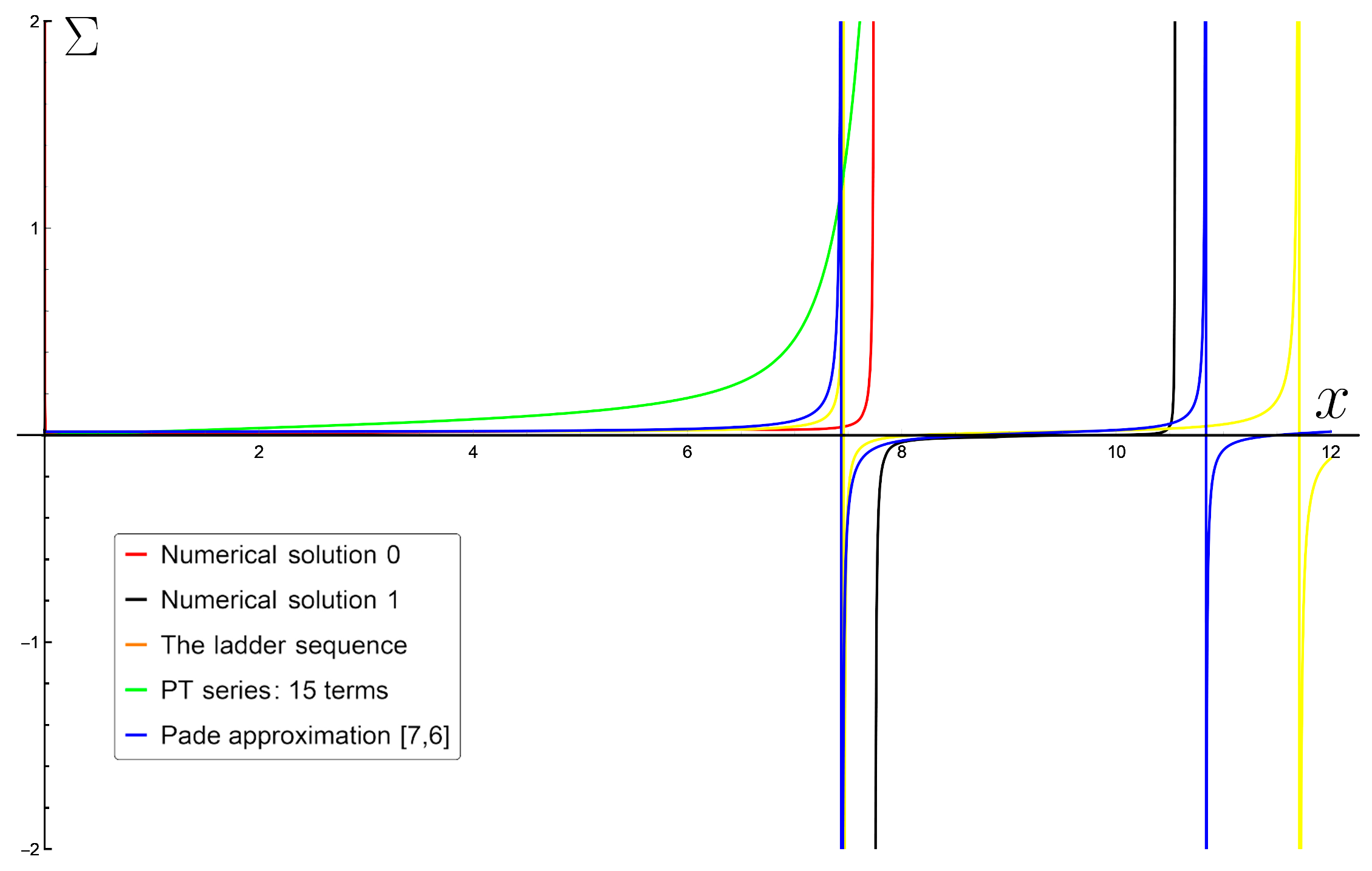 Symmetry 11 00104 g009 Symmetry 11 00104 g009