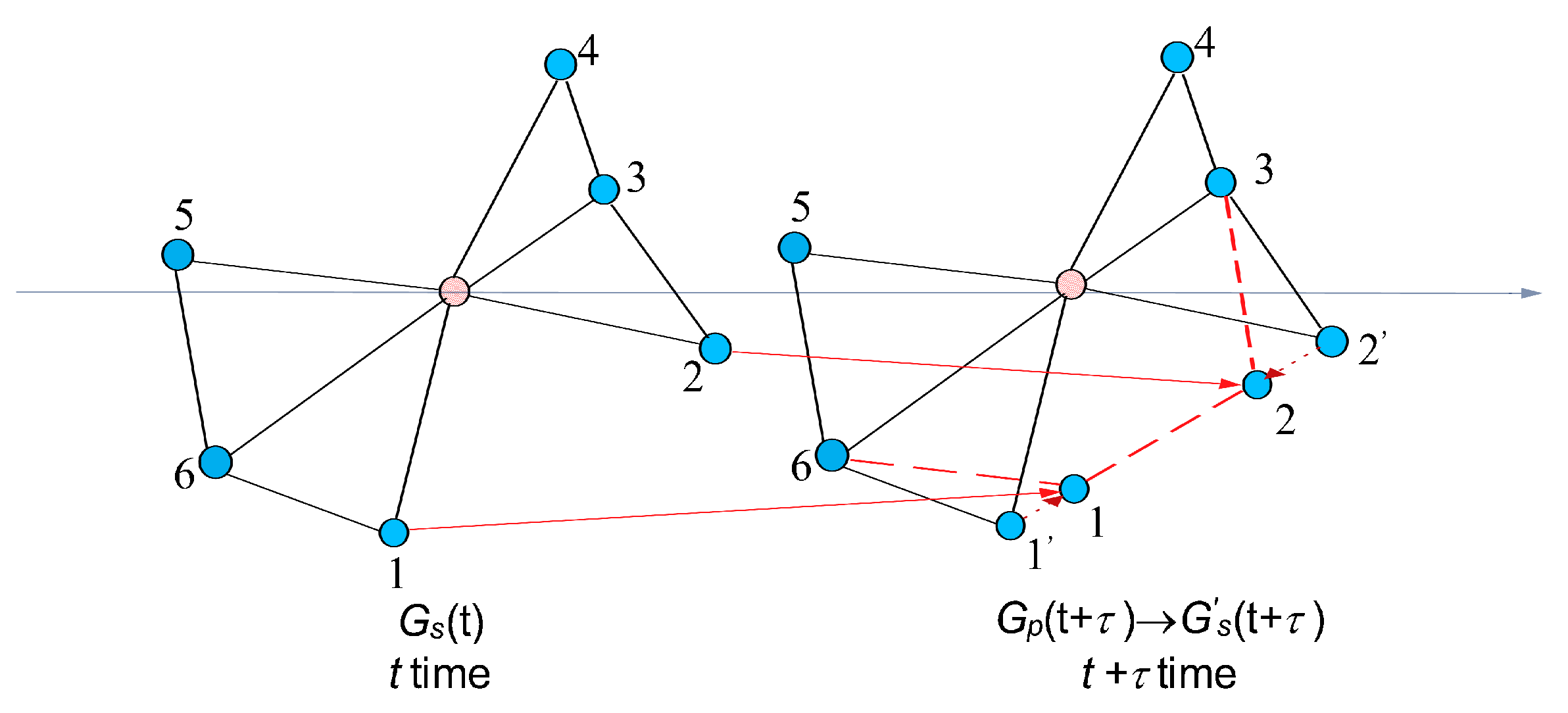 Symmetry 11 00106 g004