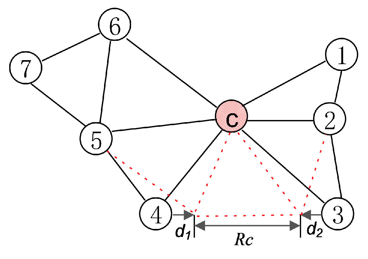 Symmetry 11 00106 g005