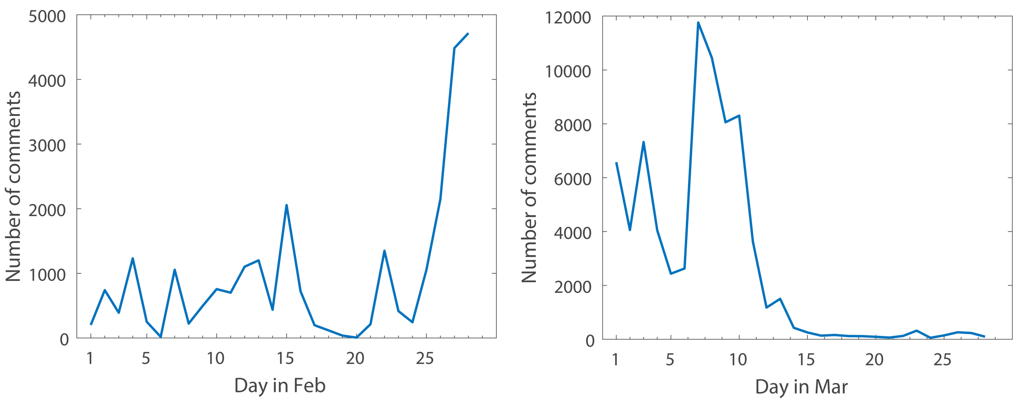 Symmetry 11 00115 g005 550