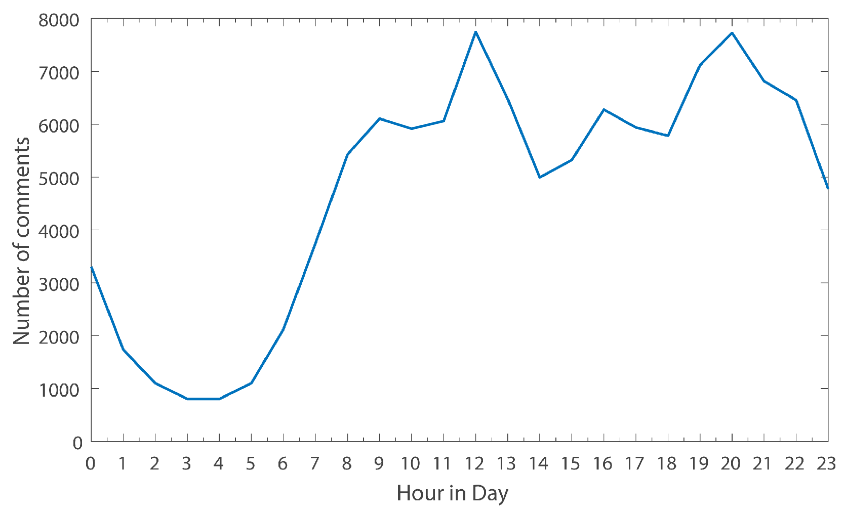 Symmetry 11 00115 g006 550
