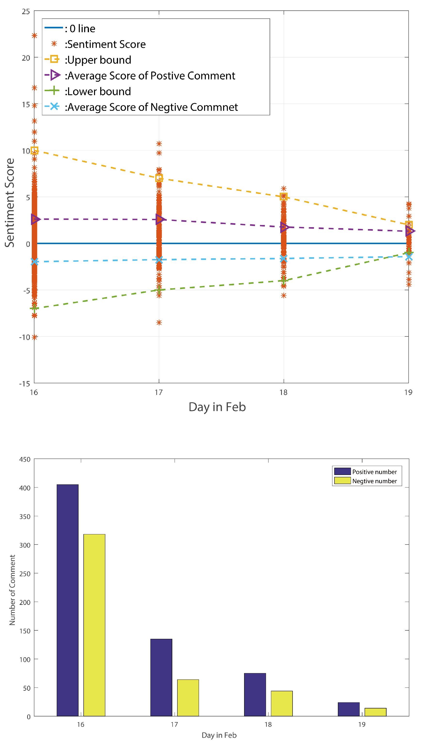 Symmetry 11 00115 g011 550