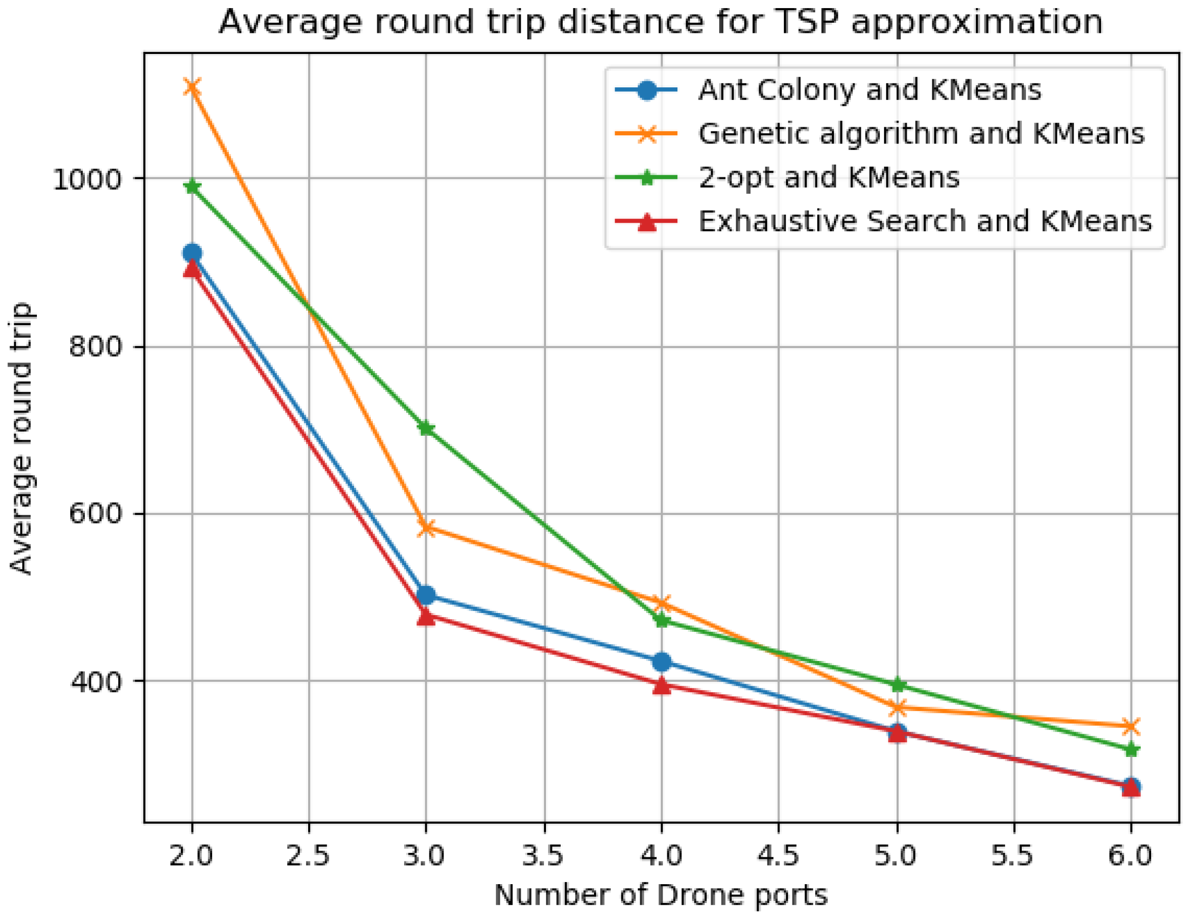 Symmetry 11 00118 g004
