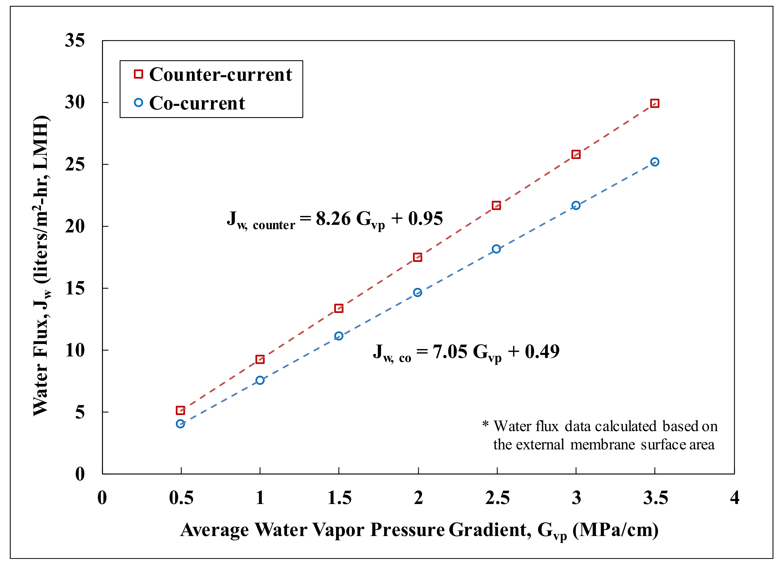 Symmetry 11 00126 g003 Symmetry 11 00126 g003